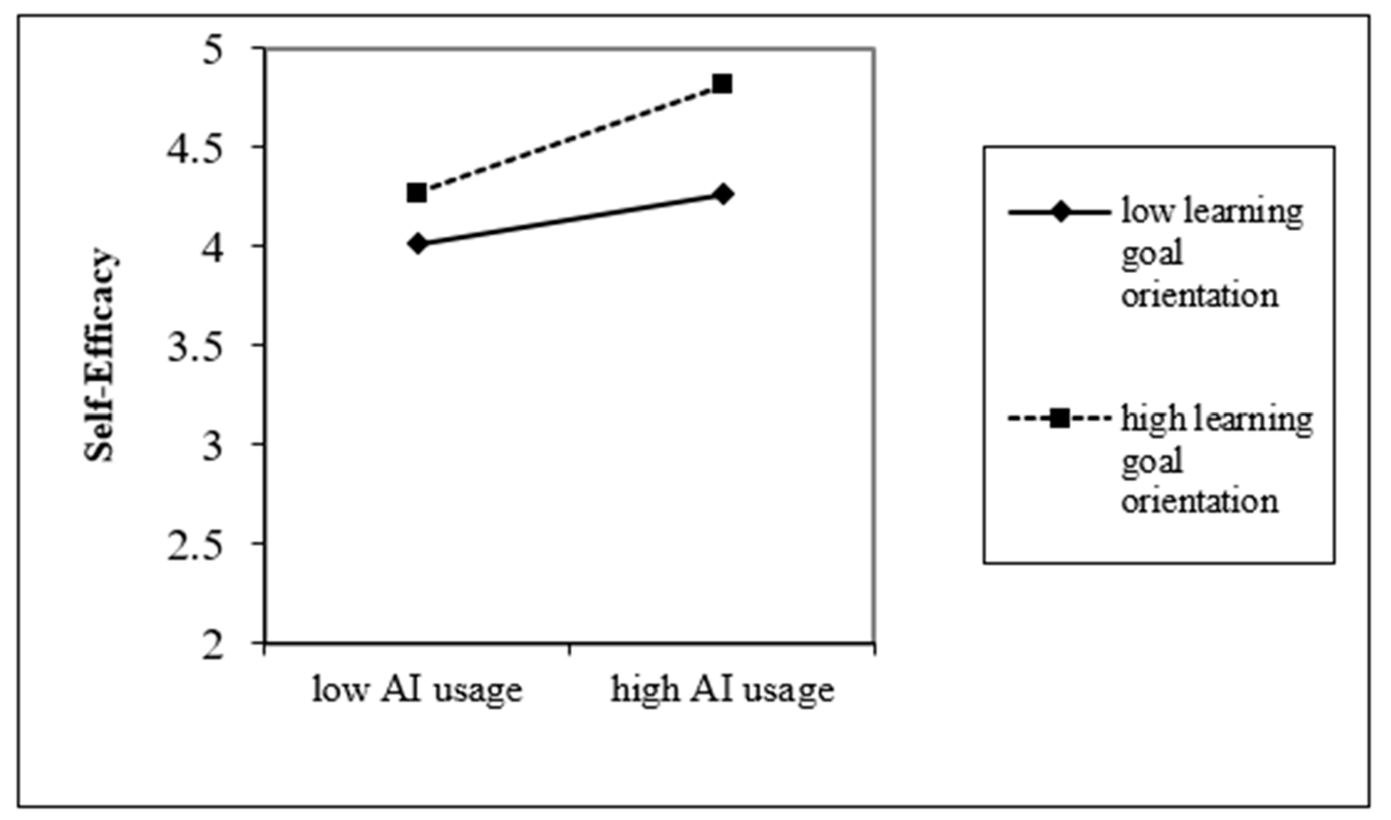 Behavsci 15 01046 g002