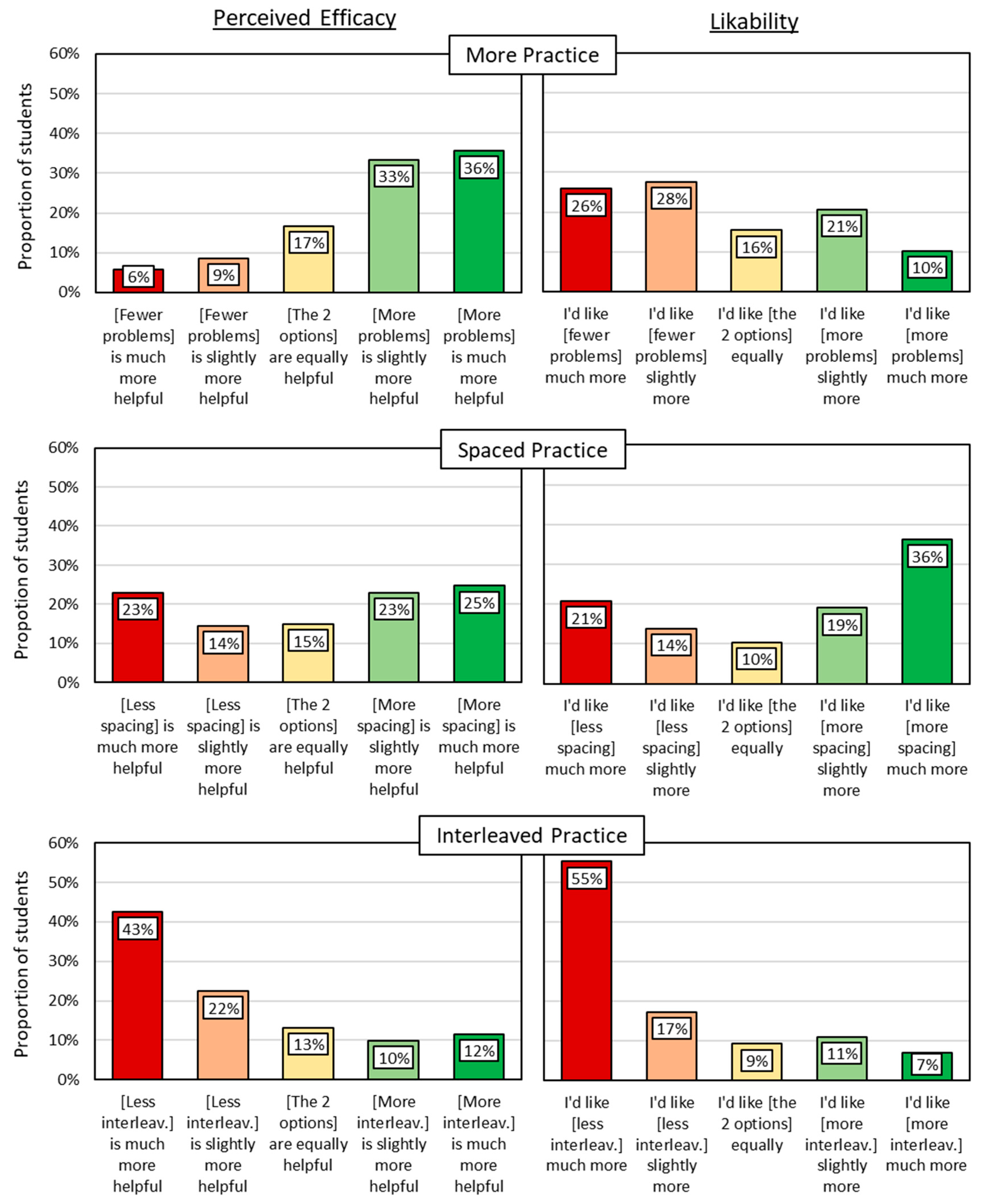 Behavsci 15 01047 g004