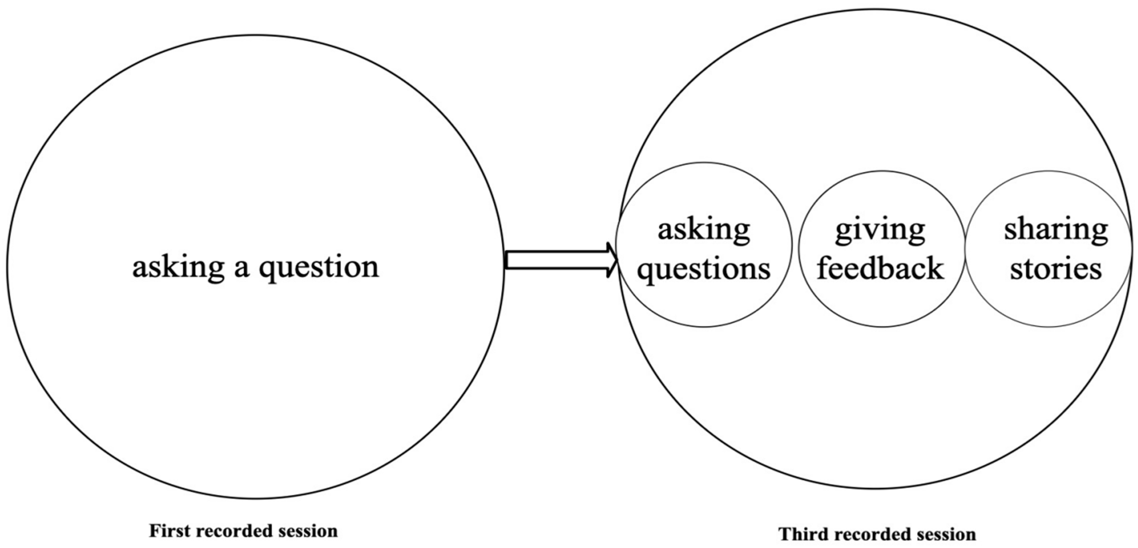 Behavsci 15 01050 g011 Behavsci 15 01050 g011