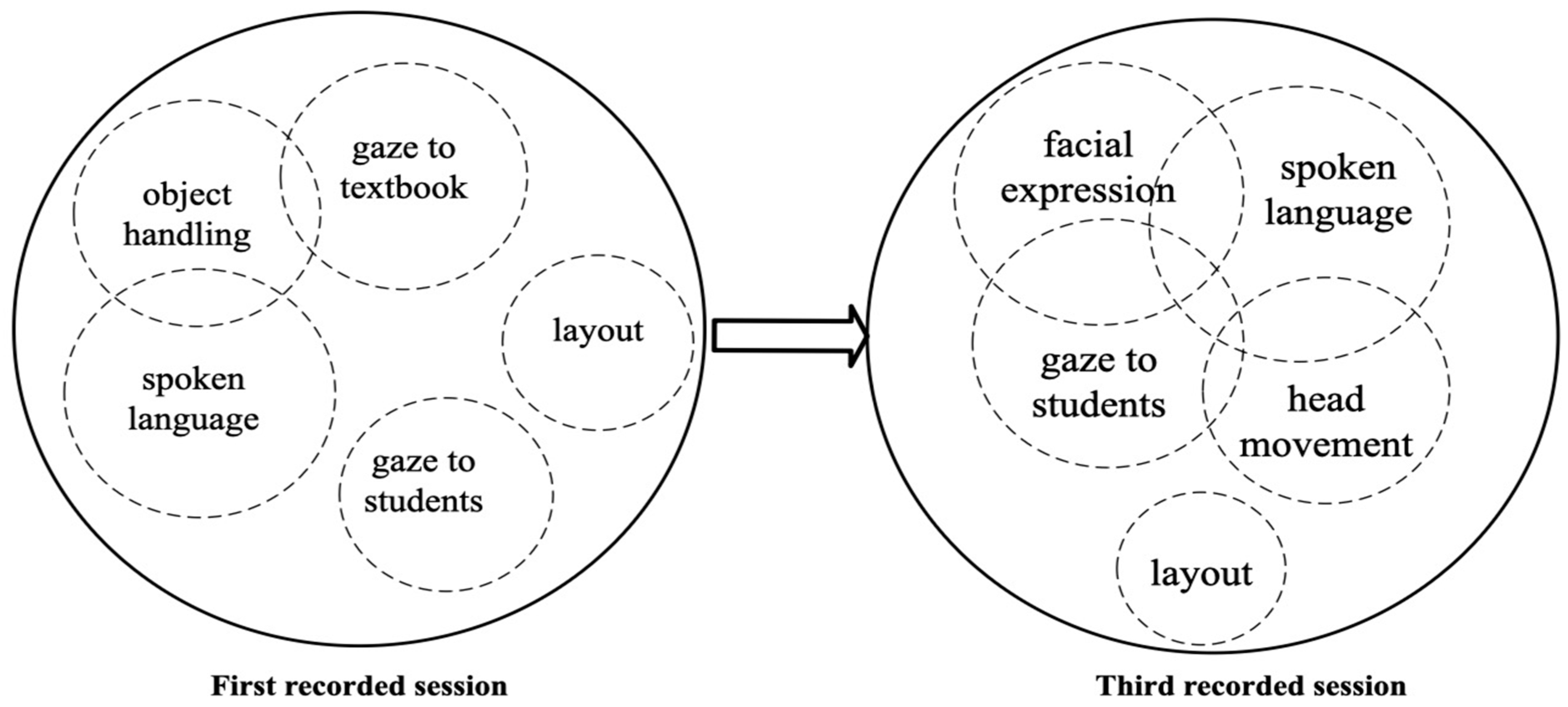 Behavsci 15 01050 g012 Behavsci 15 01050 g012