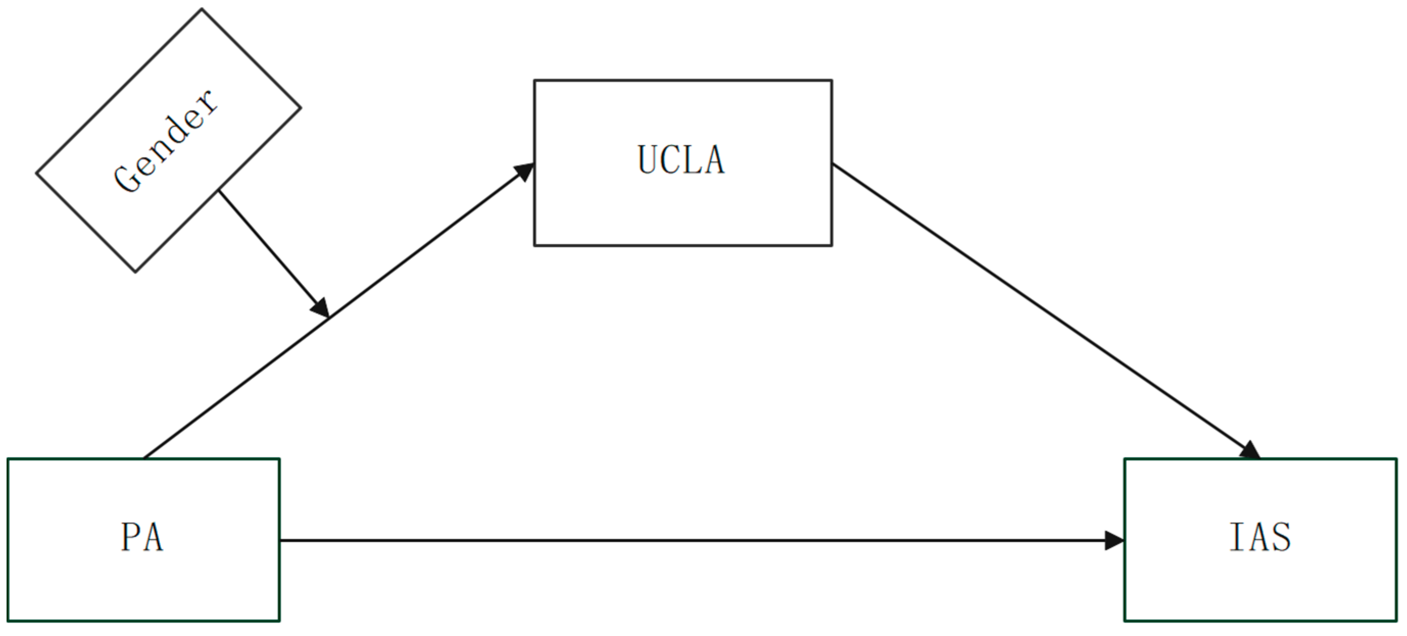 Behavsci 15 01063 g001