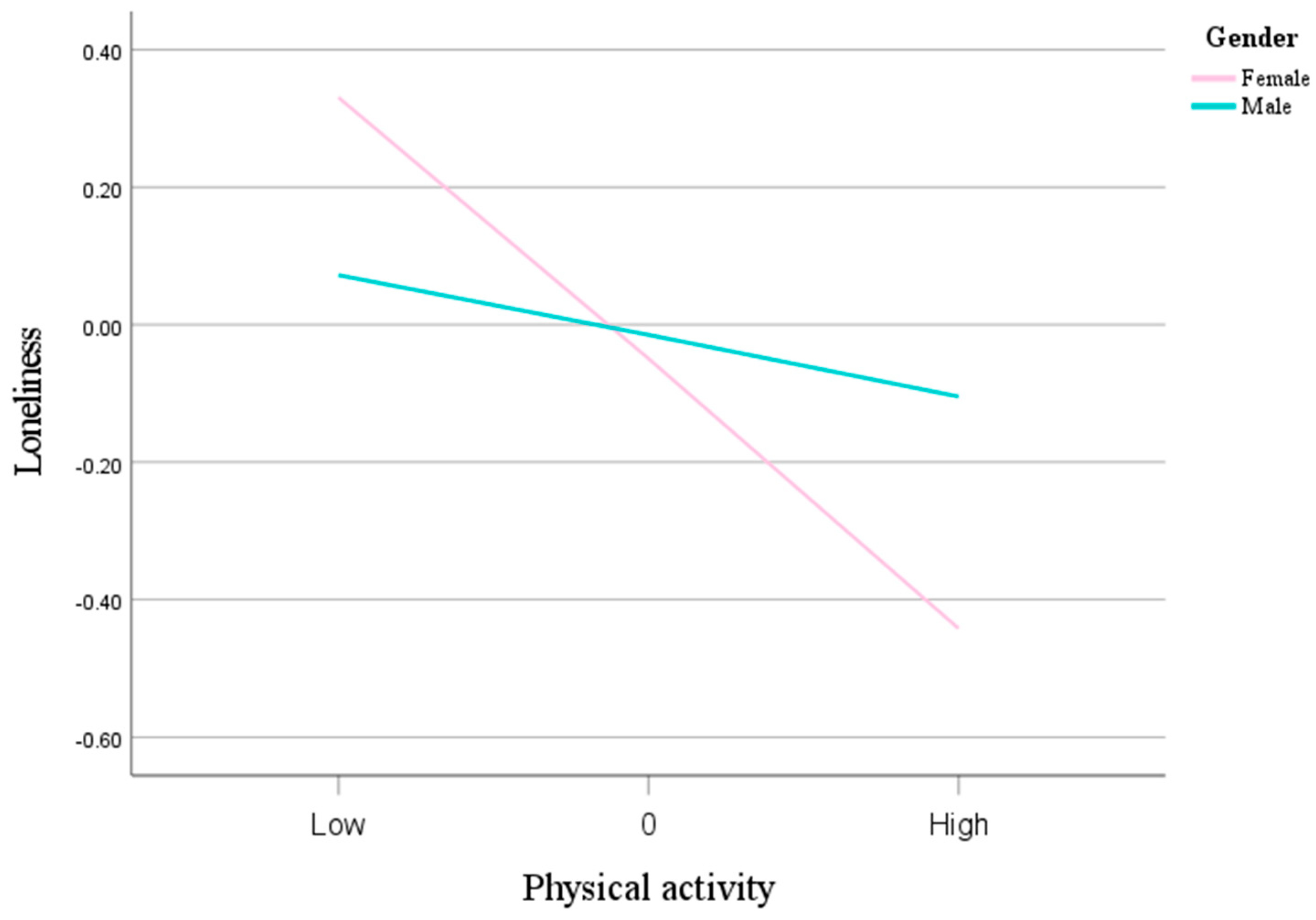 Behavsci 15 01063 g003