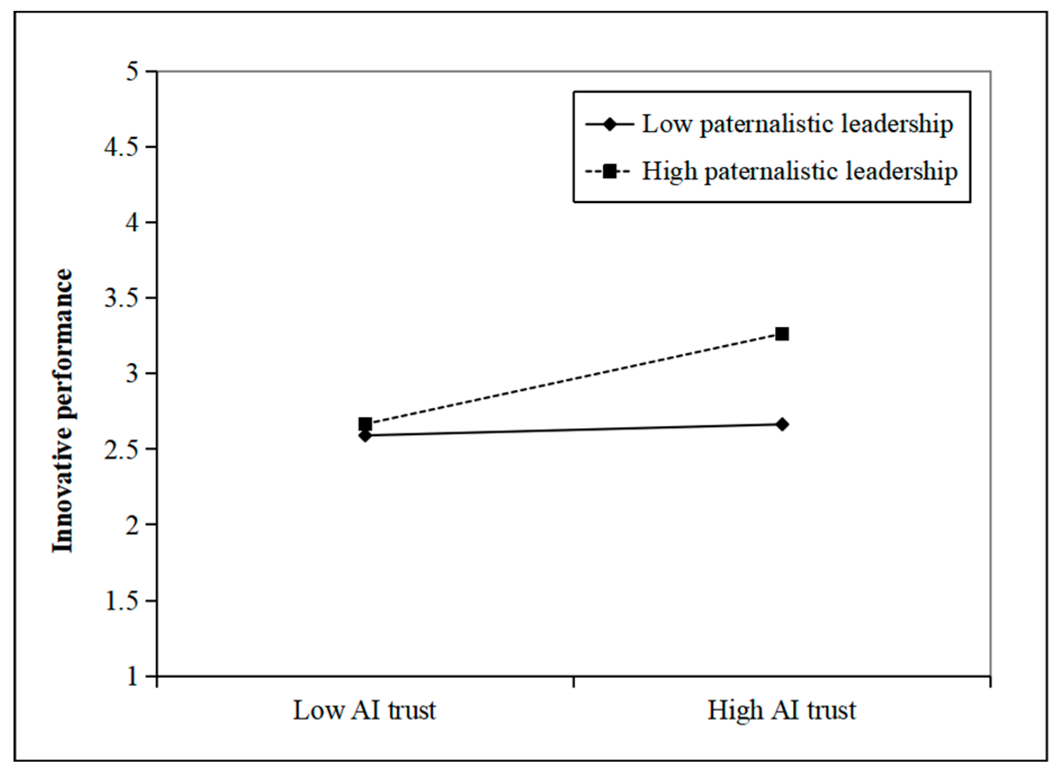 Behavsci 15 01064 g002
