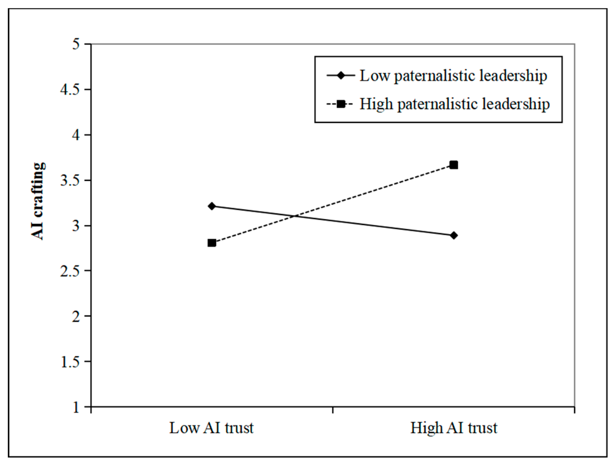 Behavsci 15 01064 g003