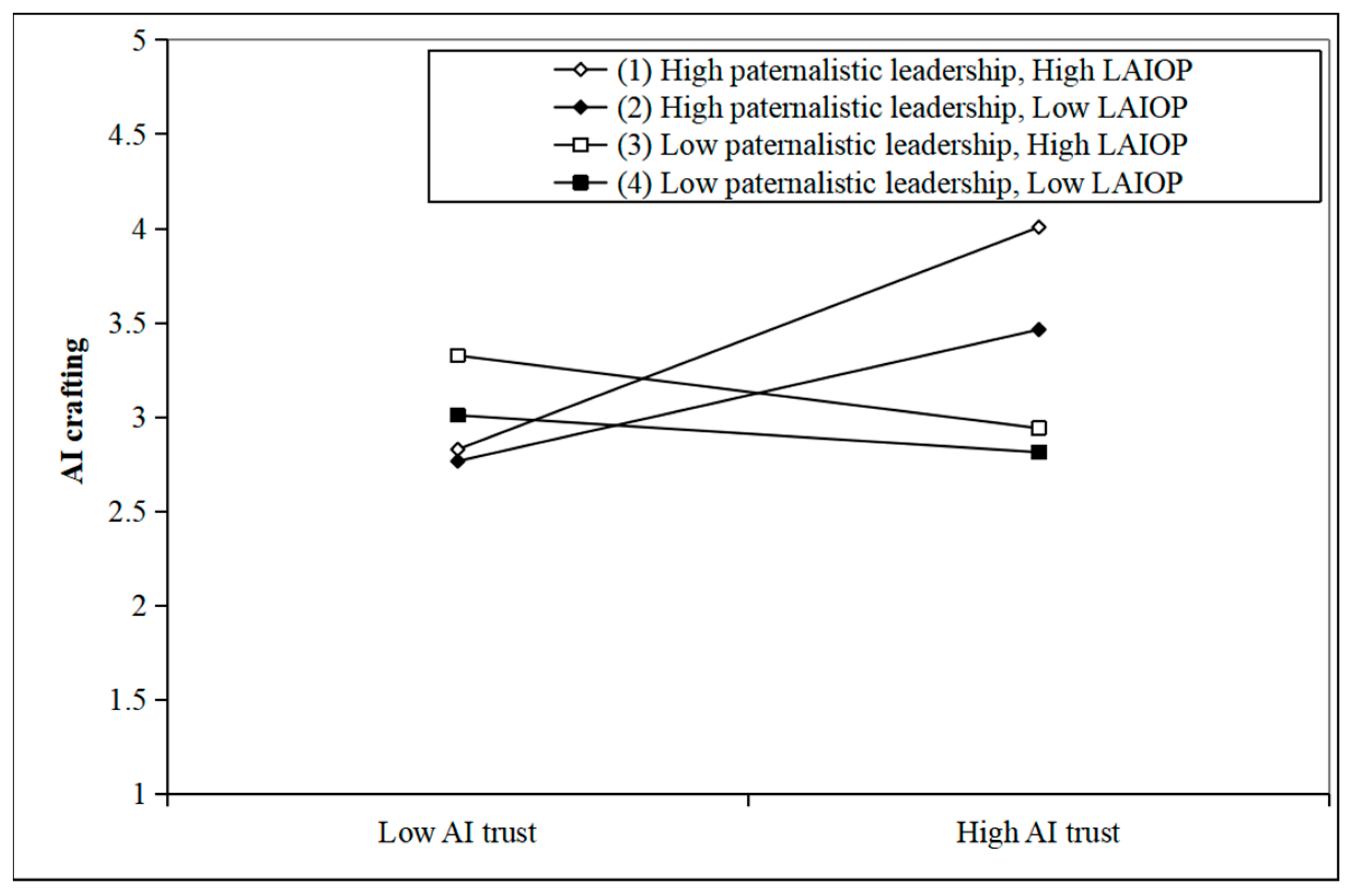 Behavsci 15 01064 g004