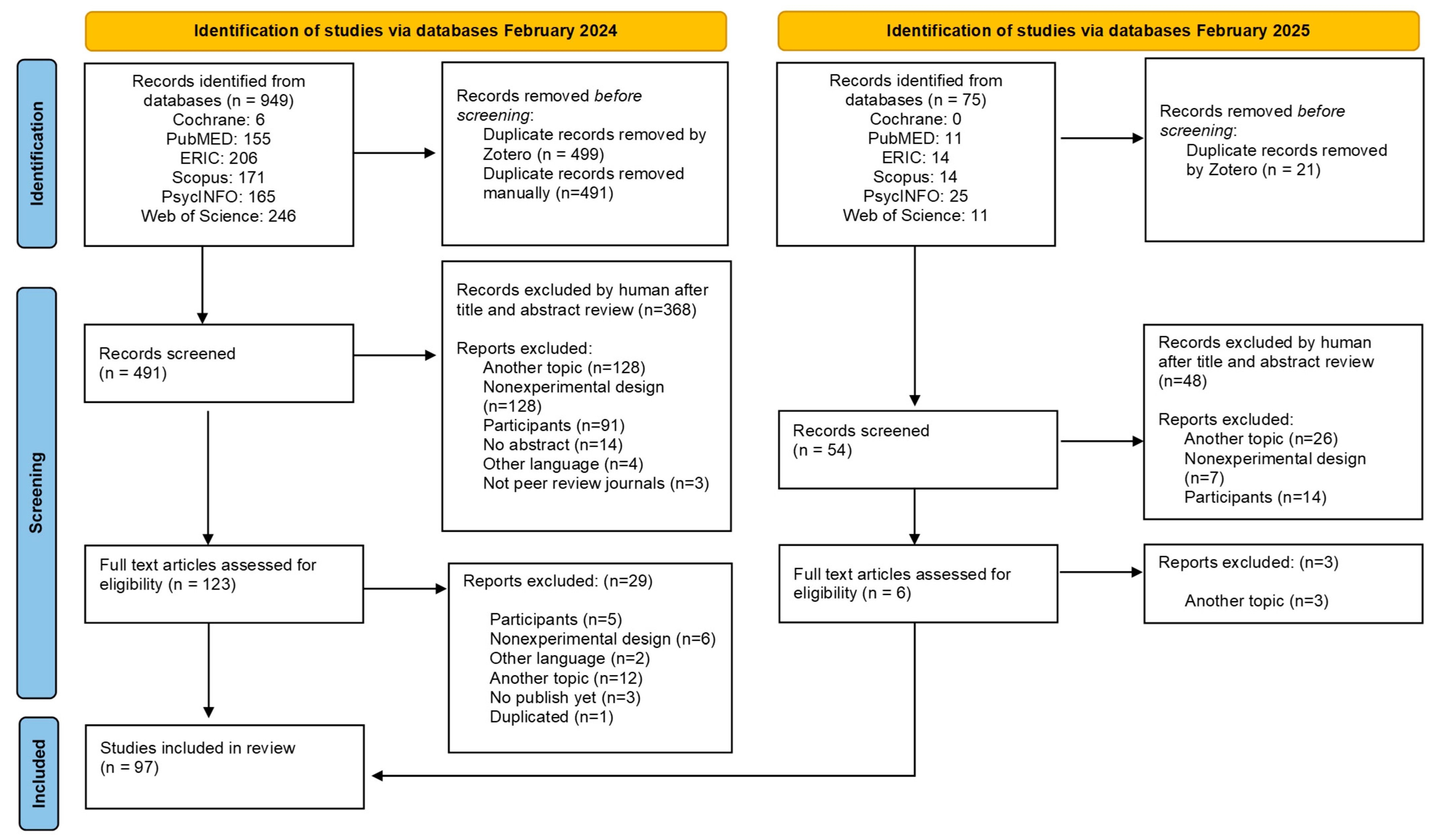 Behavsci 15 01065 g001