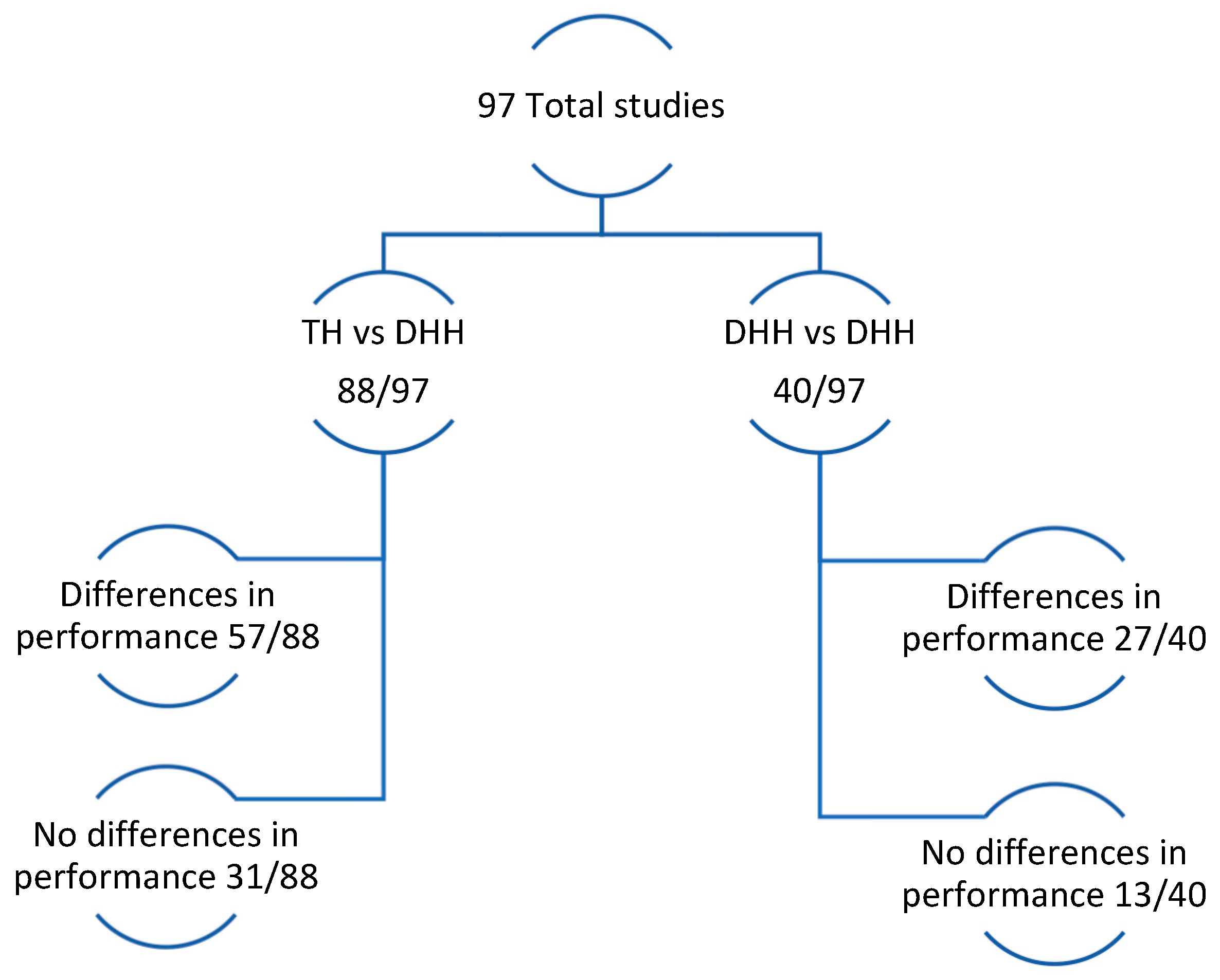 Behavsci 15 01065 g002