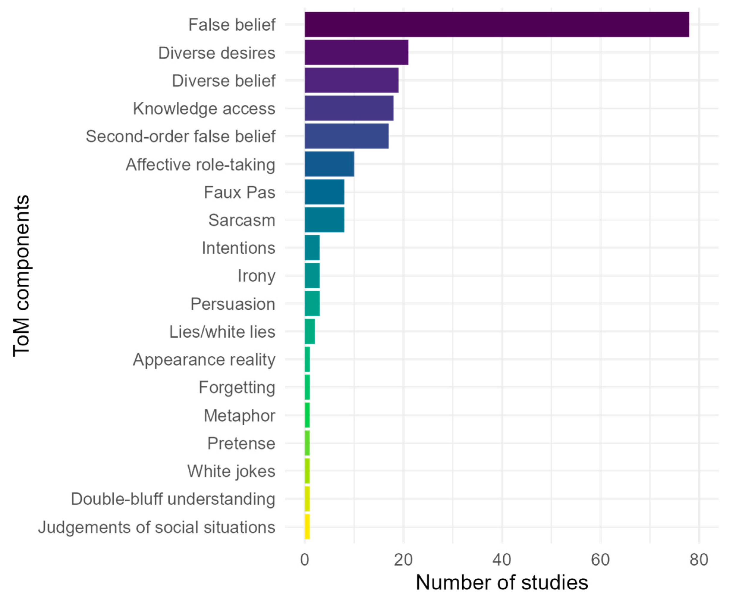 Behavsci 15 01065 g003
