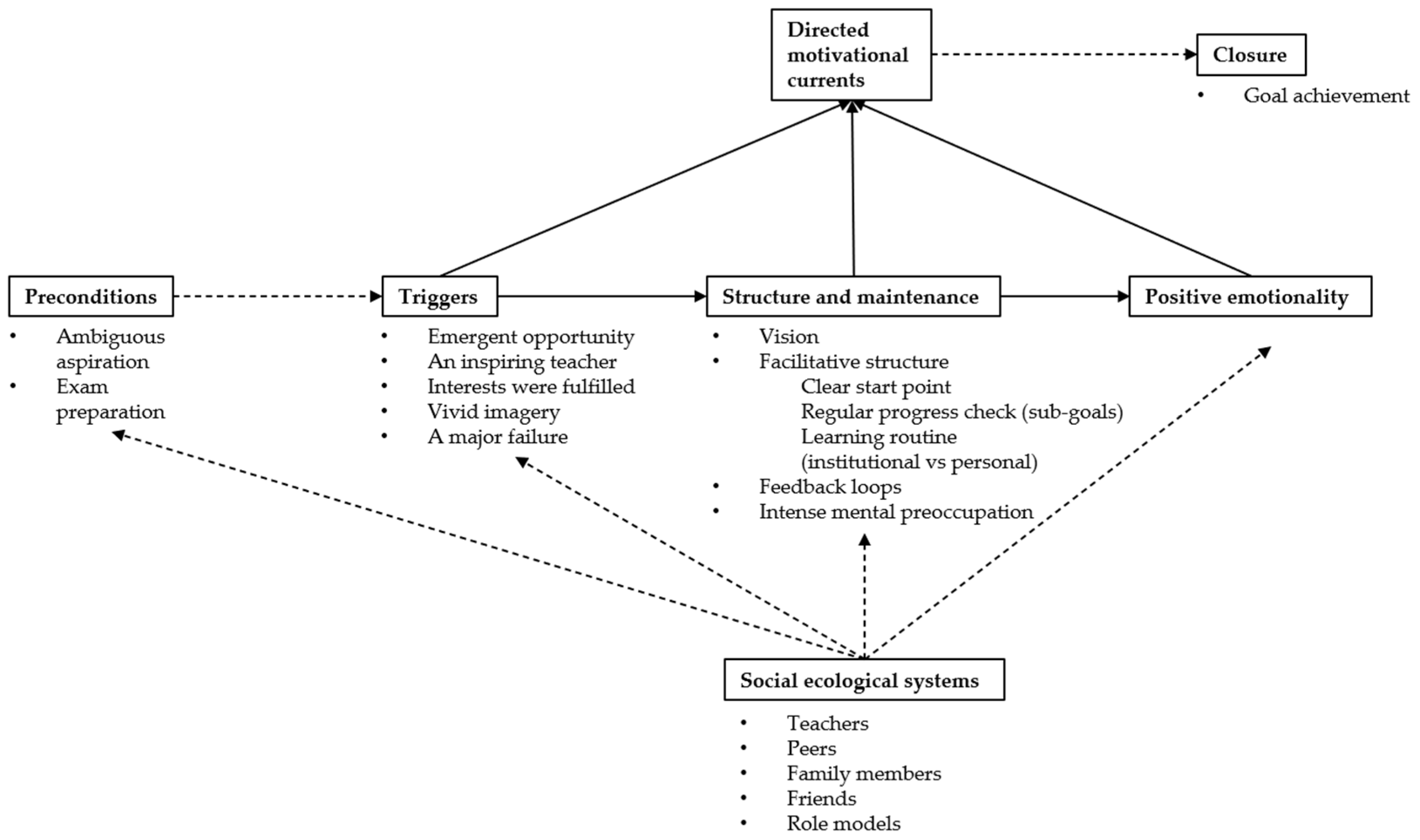Behavsci 15 01066 g001 Behavsci 15 01066 g001