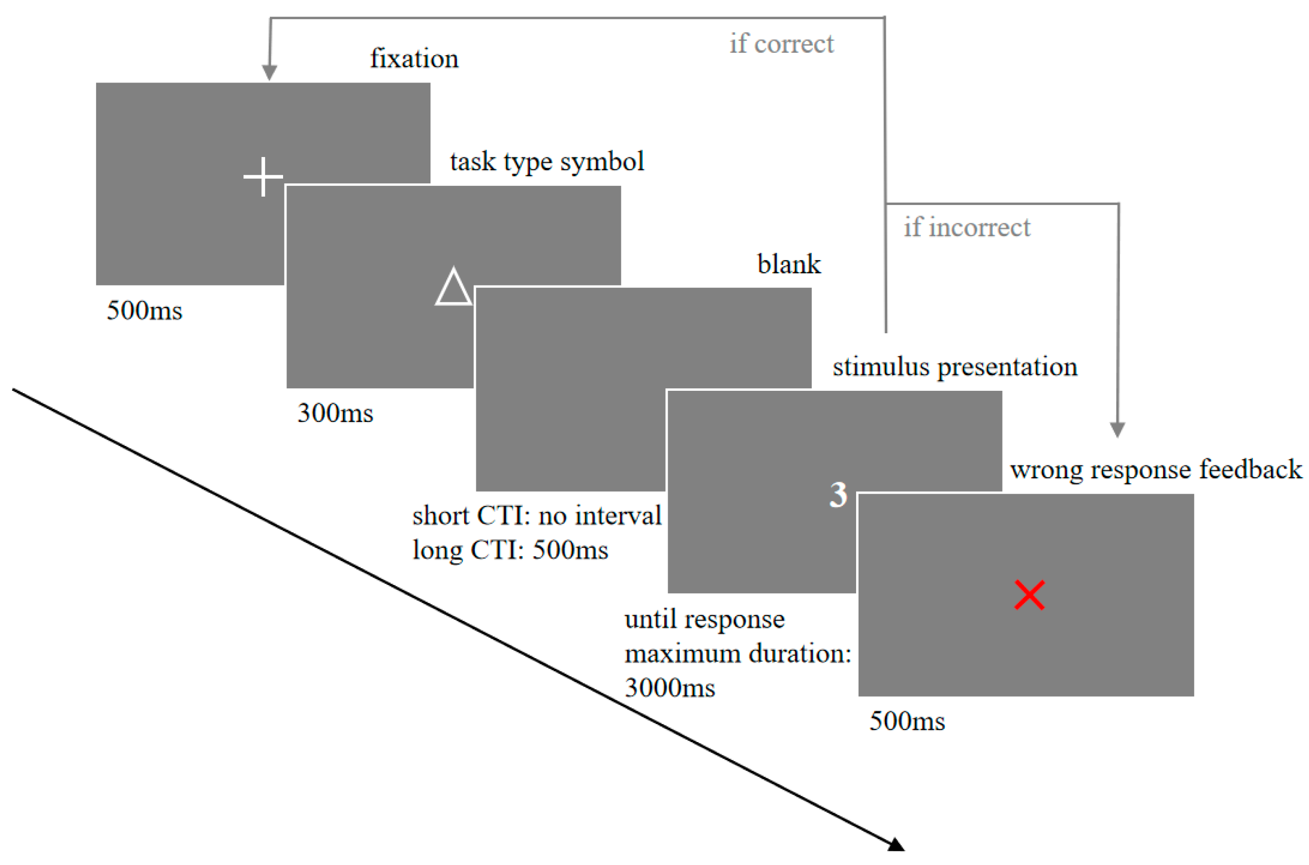 Behavsci 15 01070 g001 Behavsci 15 01070 g001