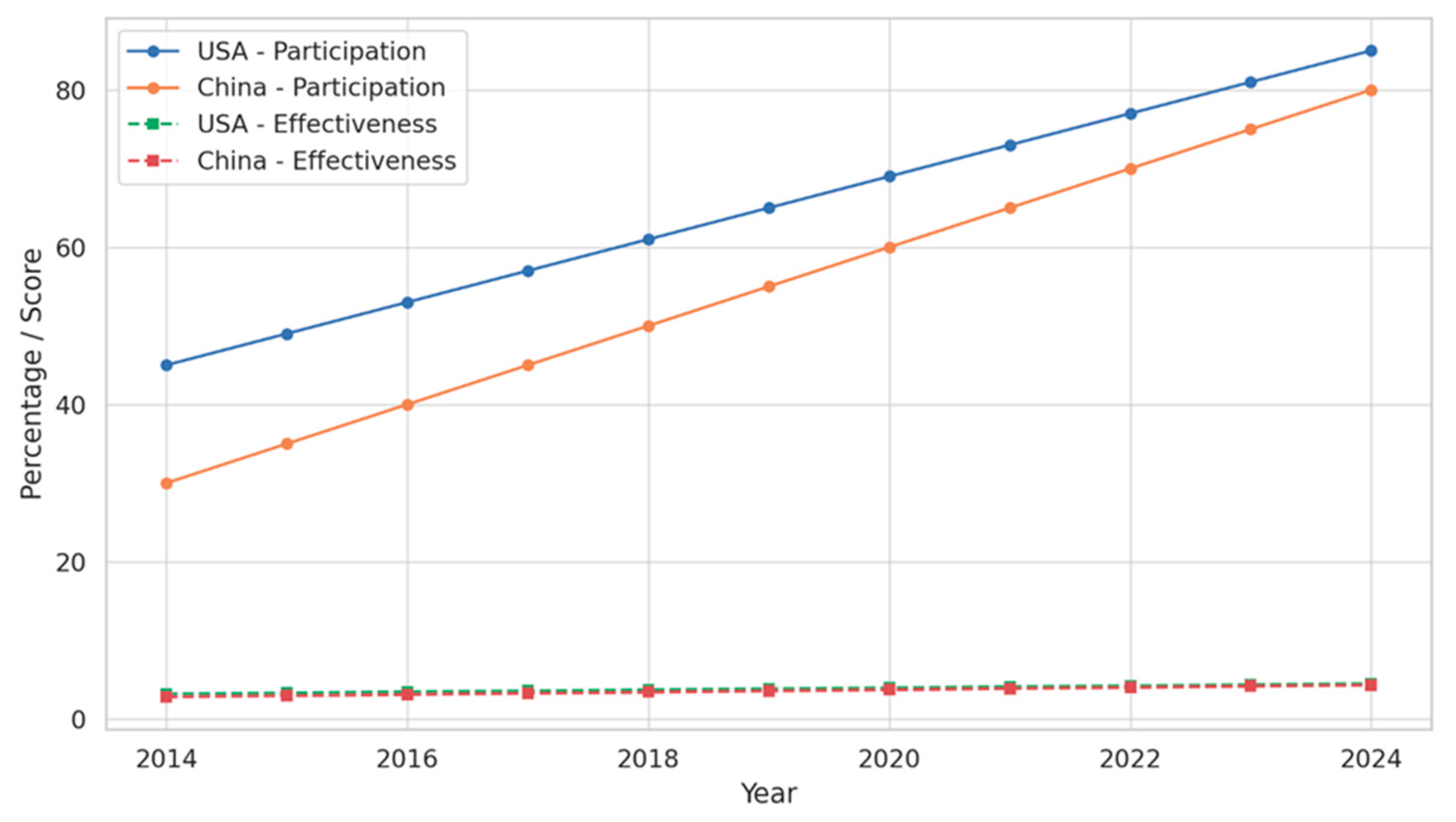Behavsci 15 01076 g001
