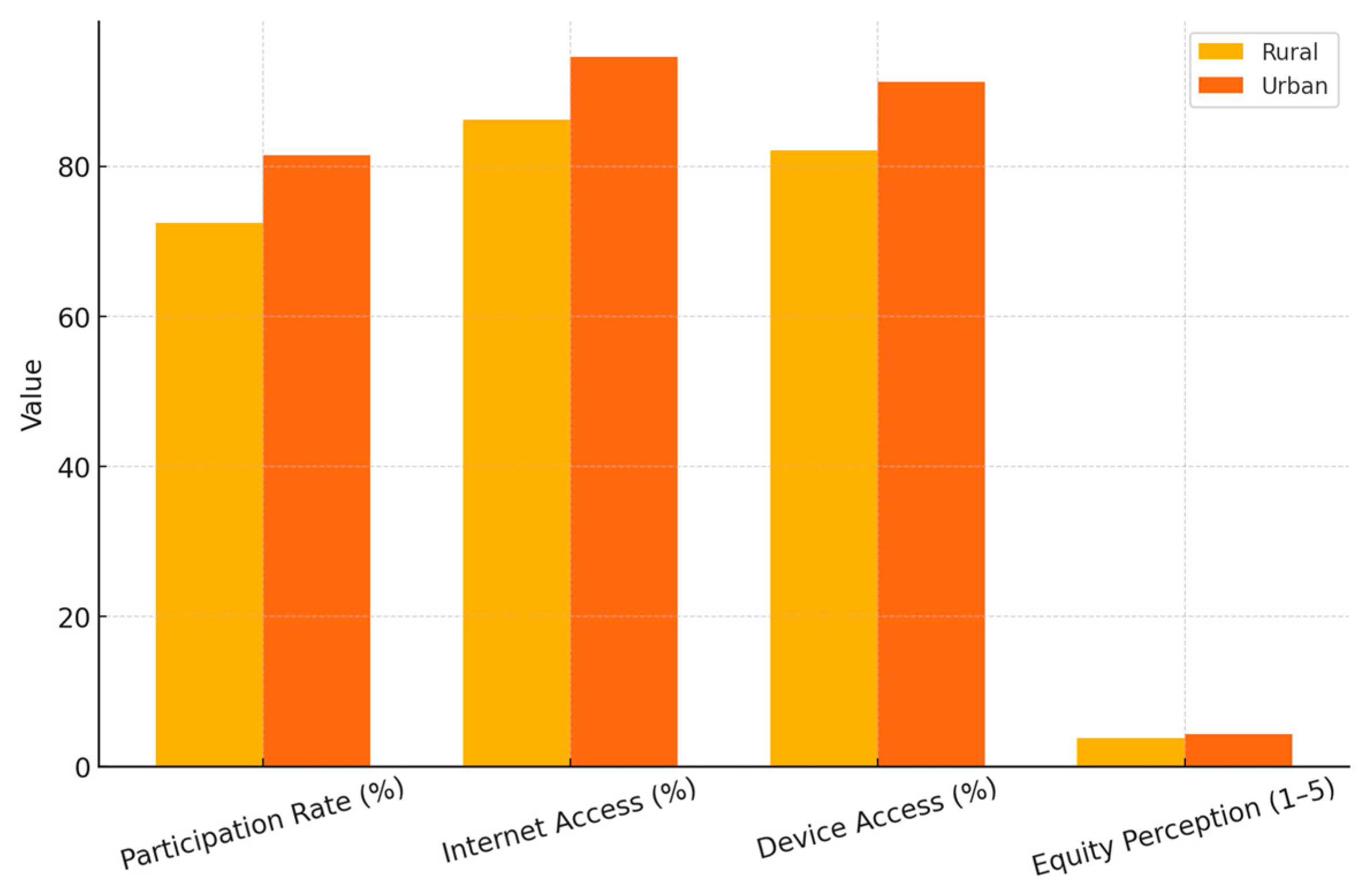 Behavsci 15 01076 g004