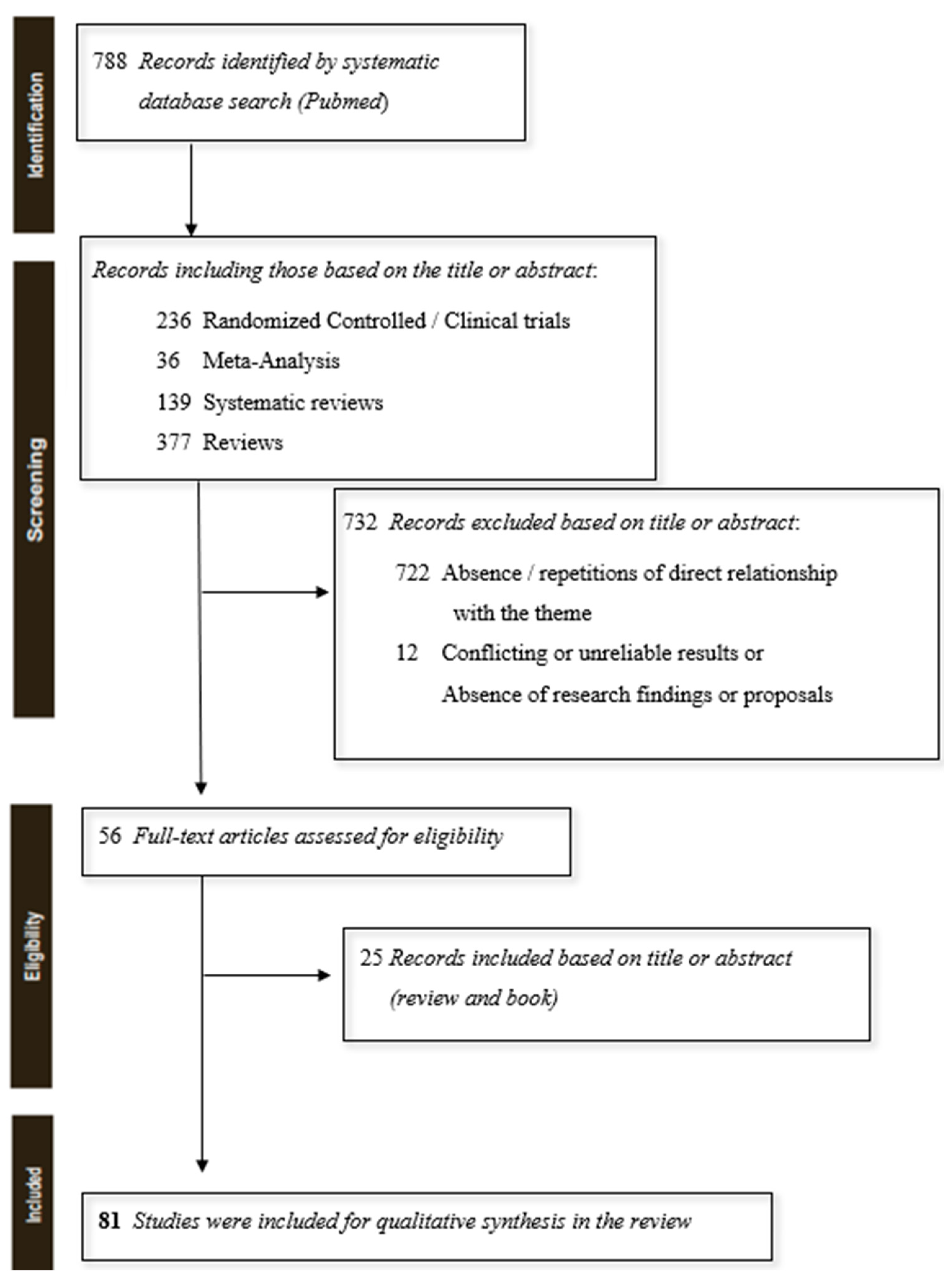 Behavsci 15 01085 g001 Behavsci 15 01085 g001