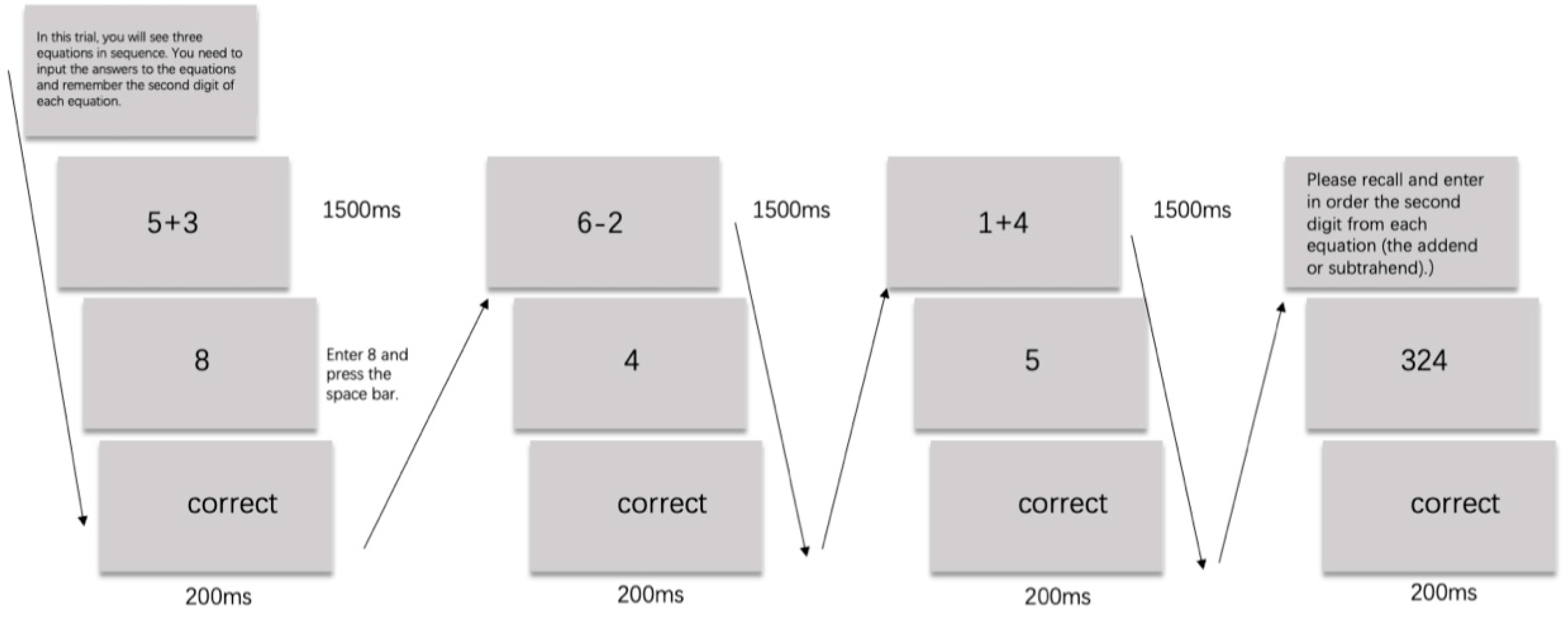 Behavsci 15 01086 g001