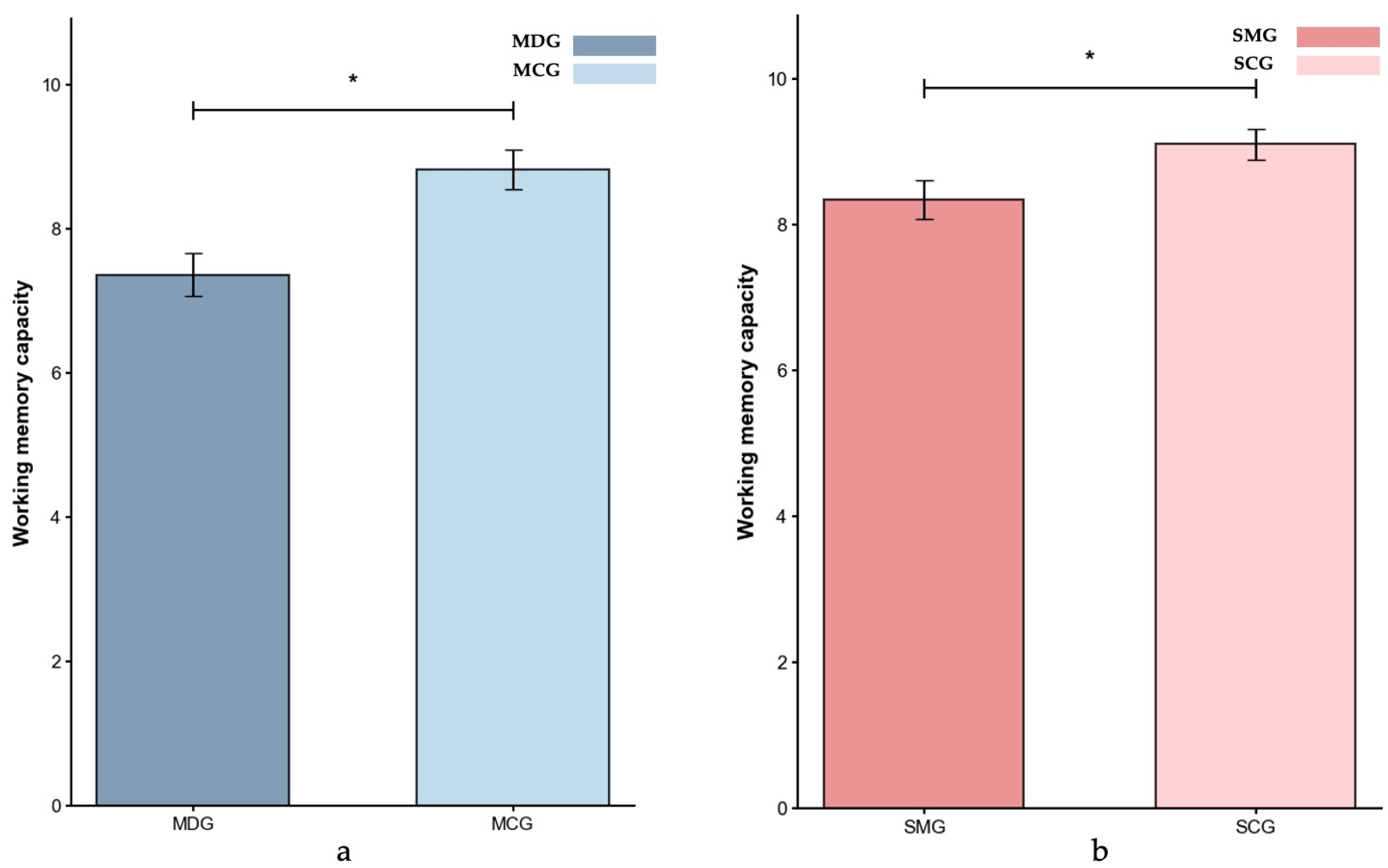 Behavsci 15 01086 g002