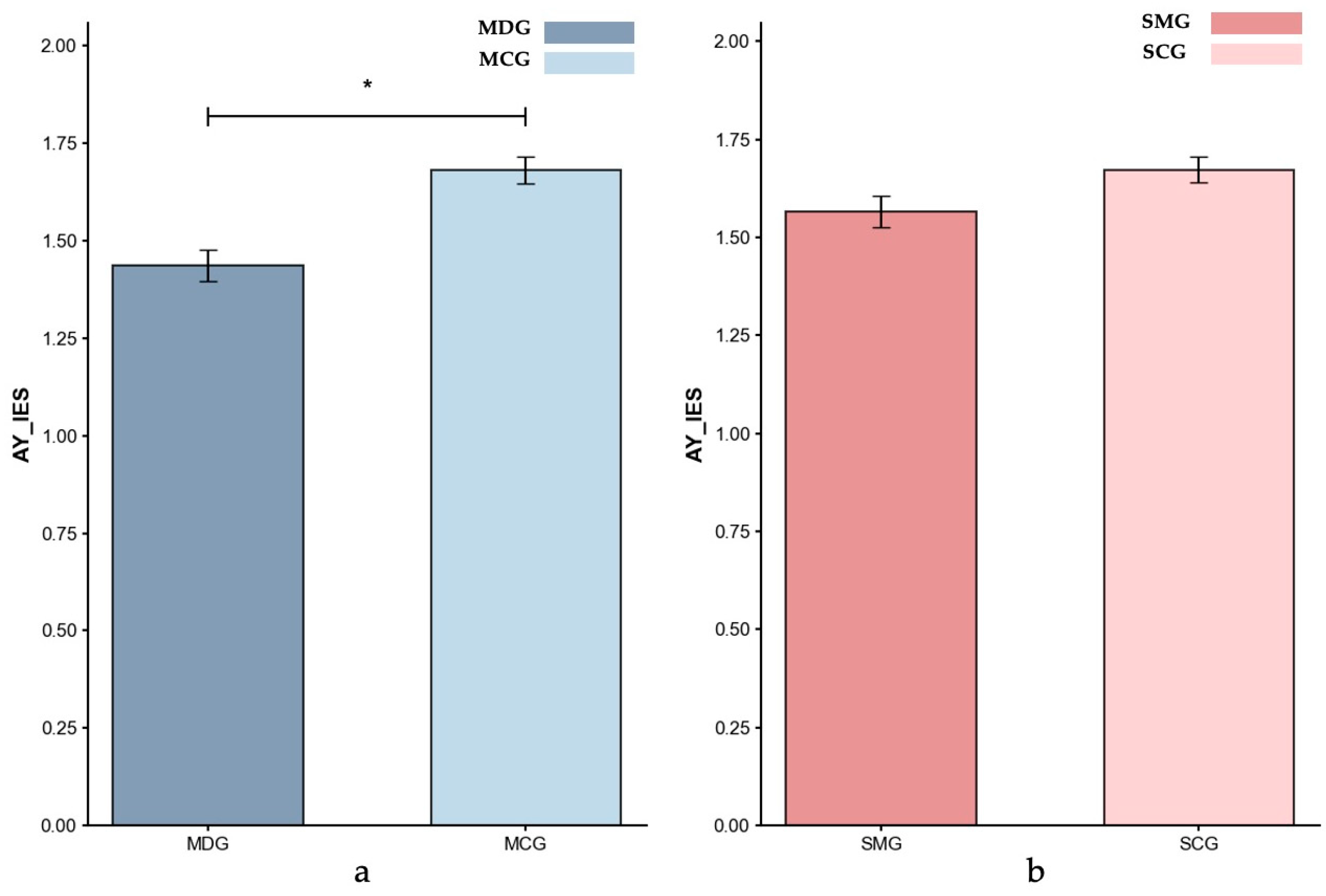 Behavsci 15 01086 g005