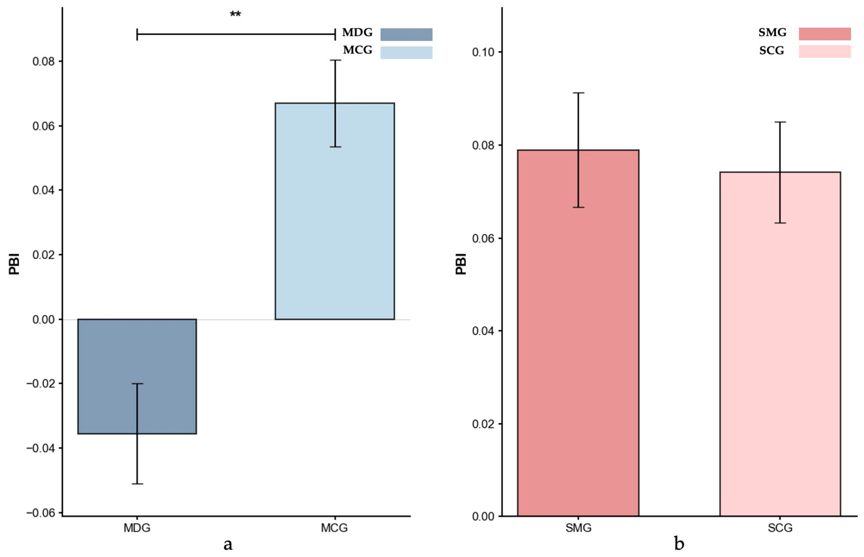 Behavsci 15 01086 g007