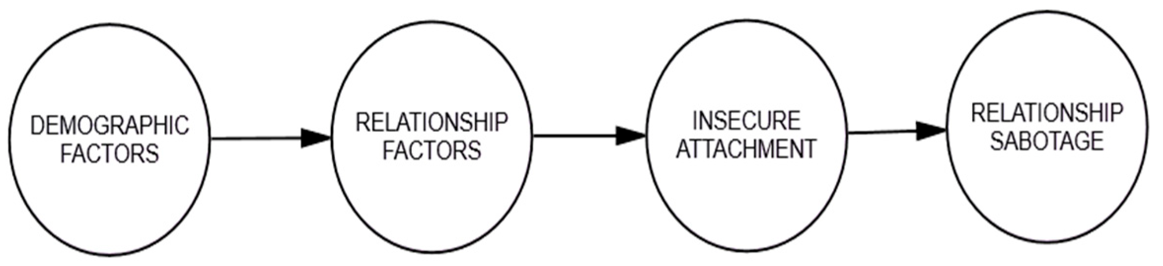 Behavsci 15 01091 g001