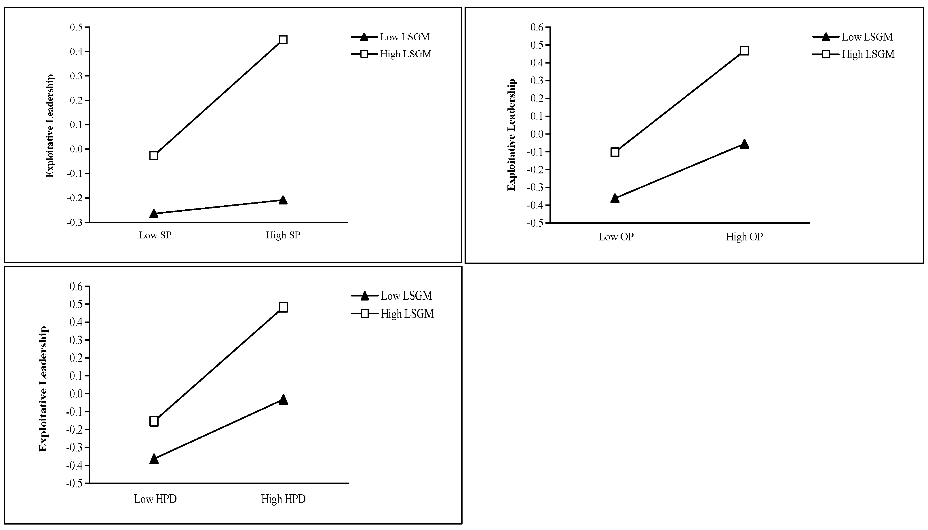 Behavsci 15 01093 g004 Behavsci 15 01093 g004