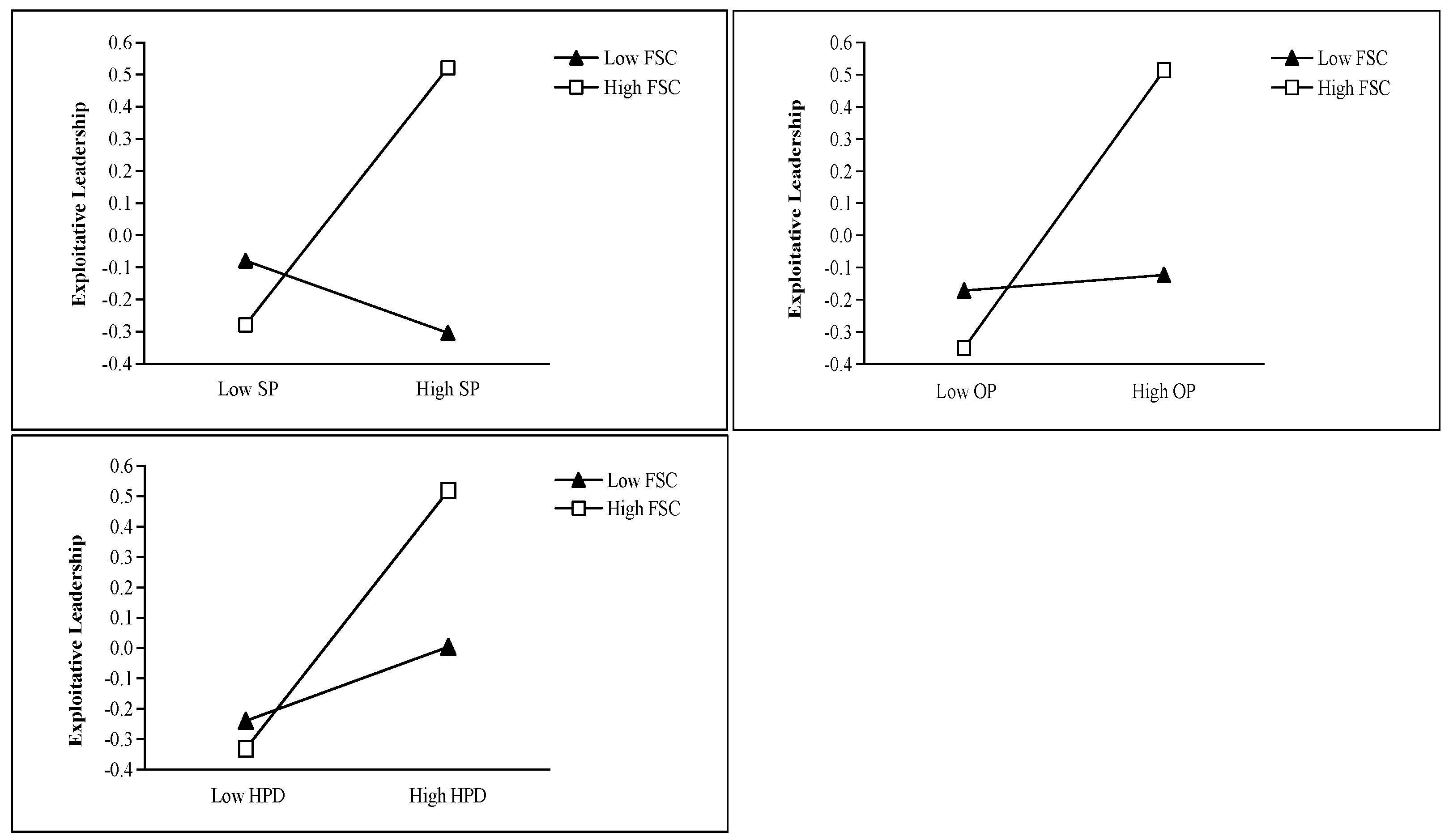 Behavsci 15 01093 g005 Behavsci 15 01093 g005