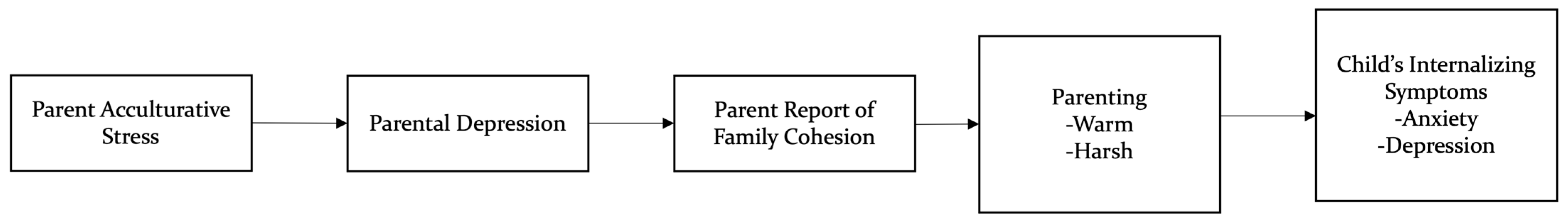 Behavsci 15 01098 g001