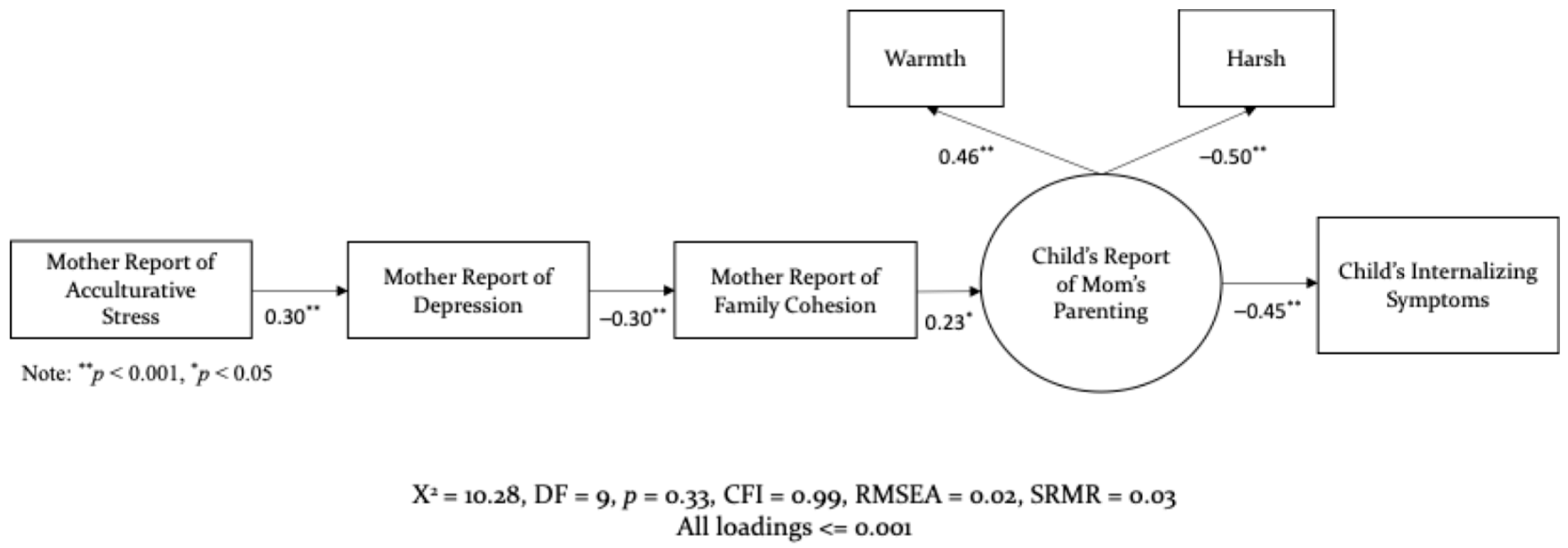 Behavsci 15 01098 g002