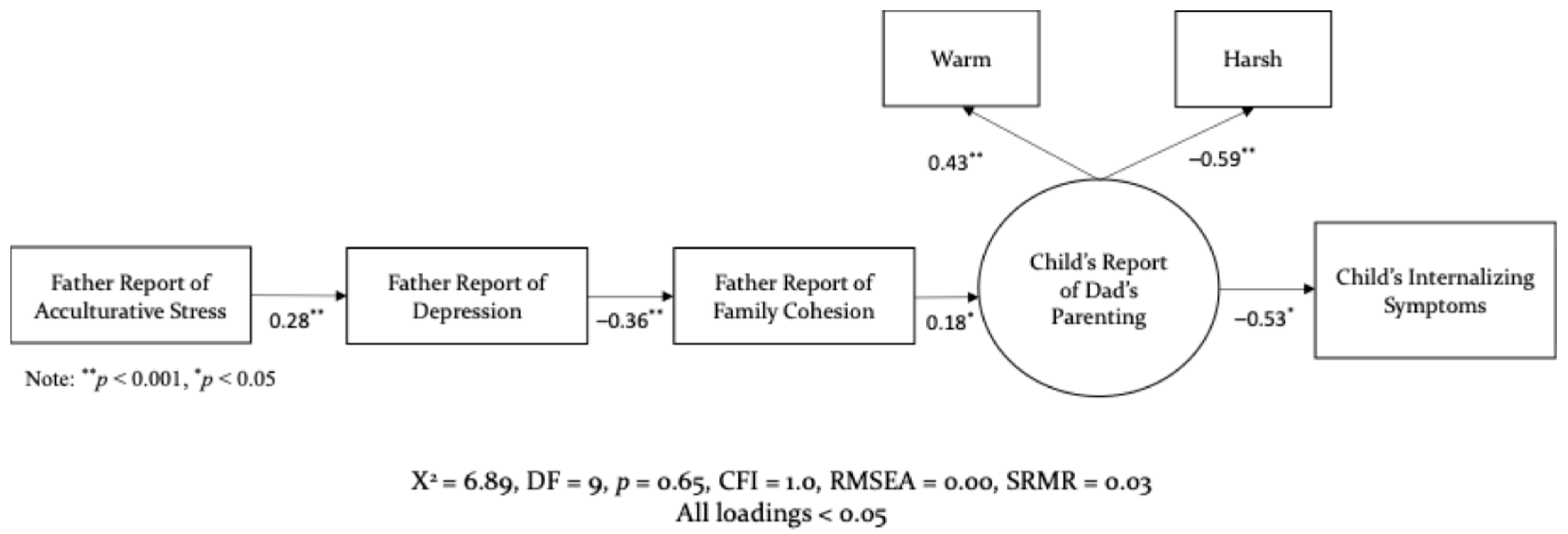 Behavsci 15 01098 g003