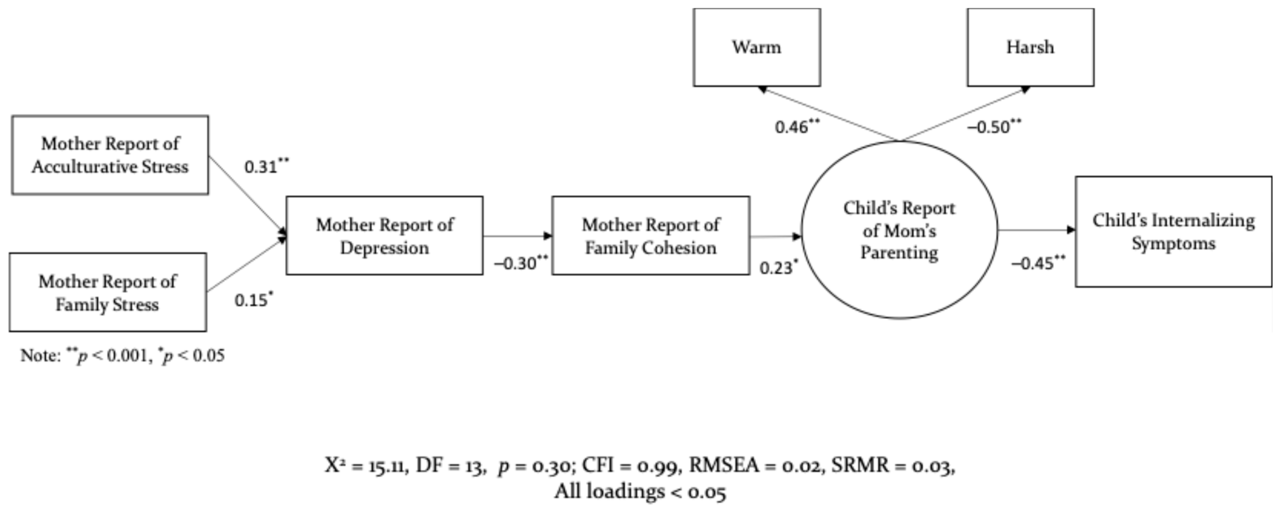 Behavsci 15 01098 g004
