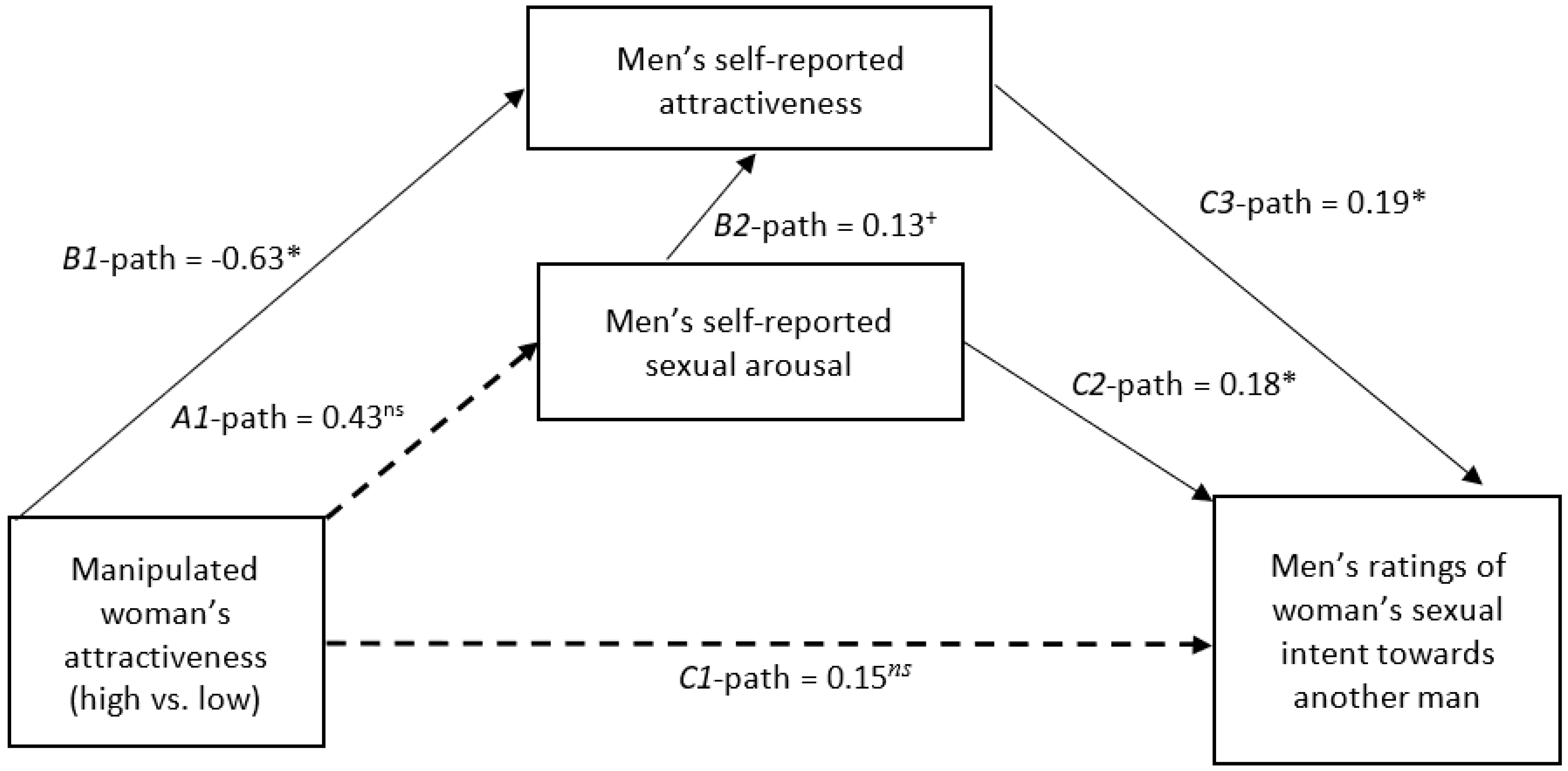 Behavsci 15 01101 g002 Behavsci 15 01101 g002