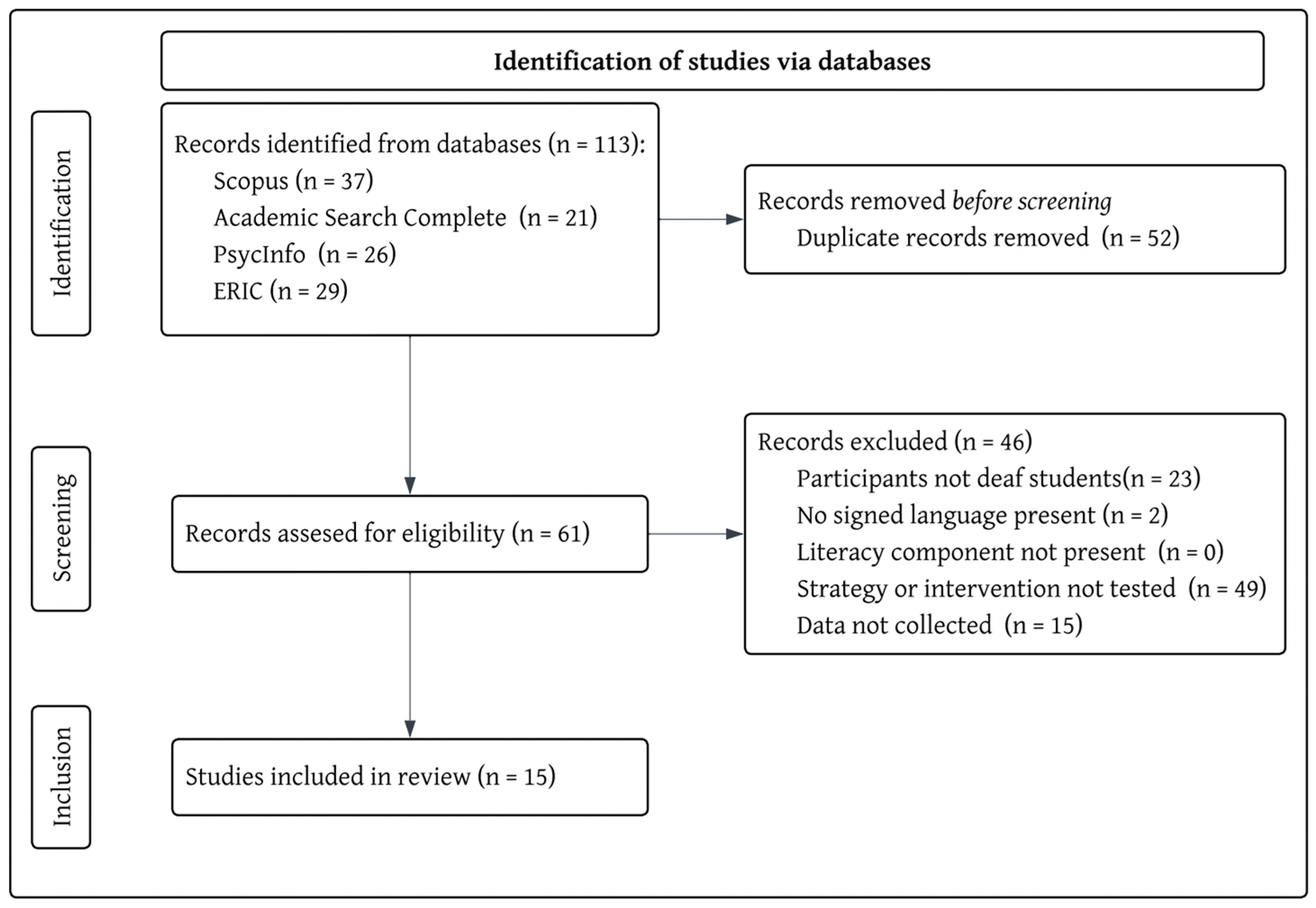 Behavsci 15 01104 g002