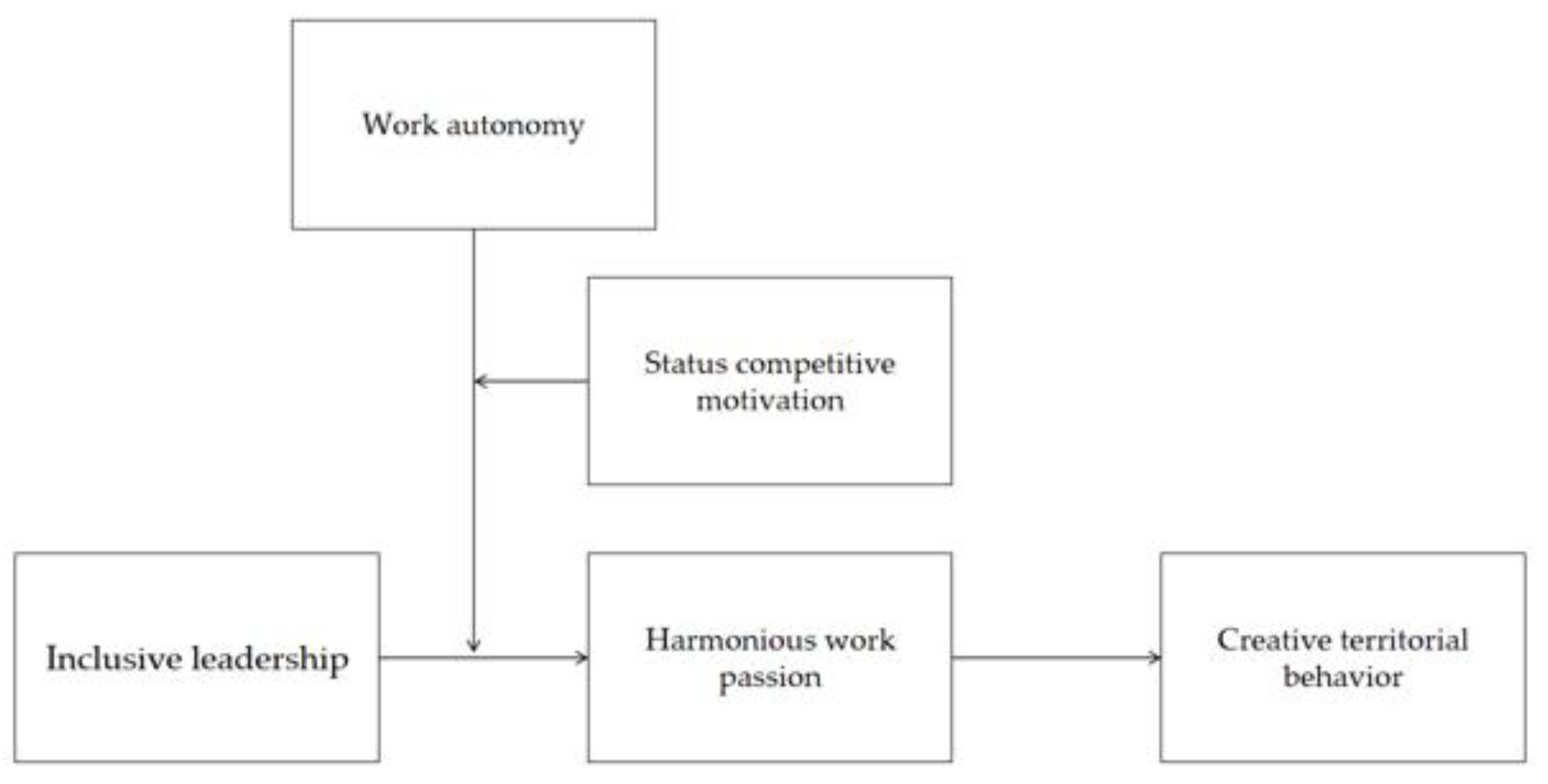 Behavsci 15 01105 g001 Behavsci 15 01105 g001