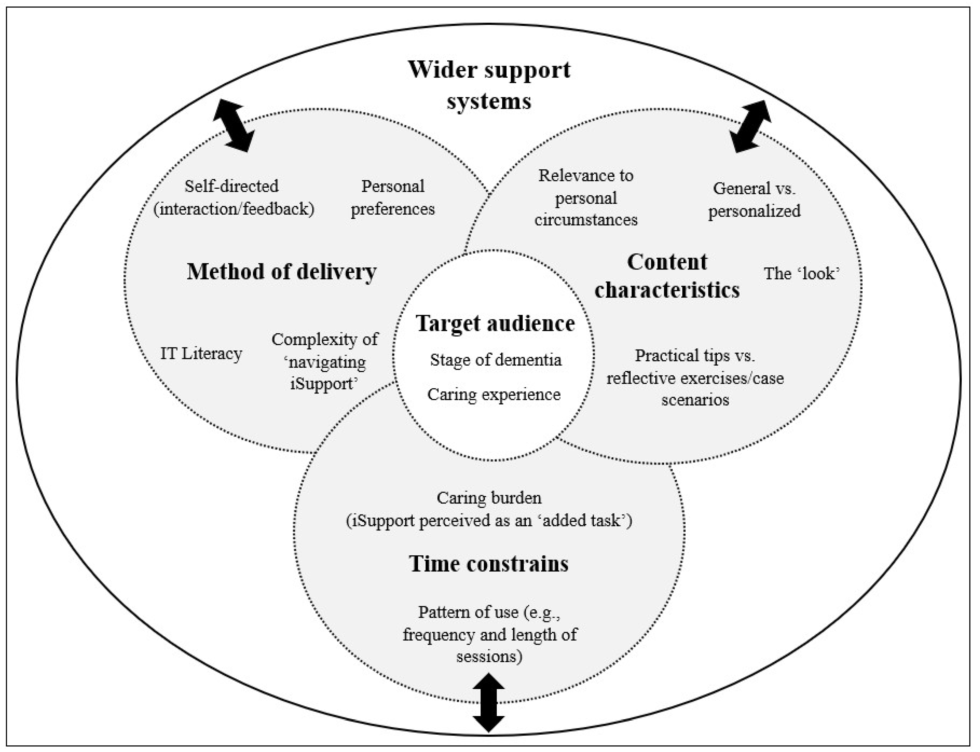 Behavsci 15 01107 g003