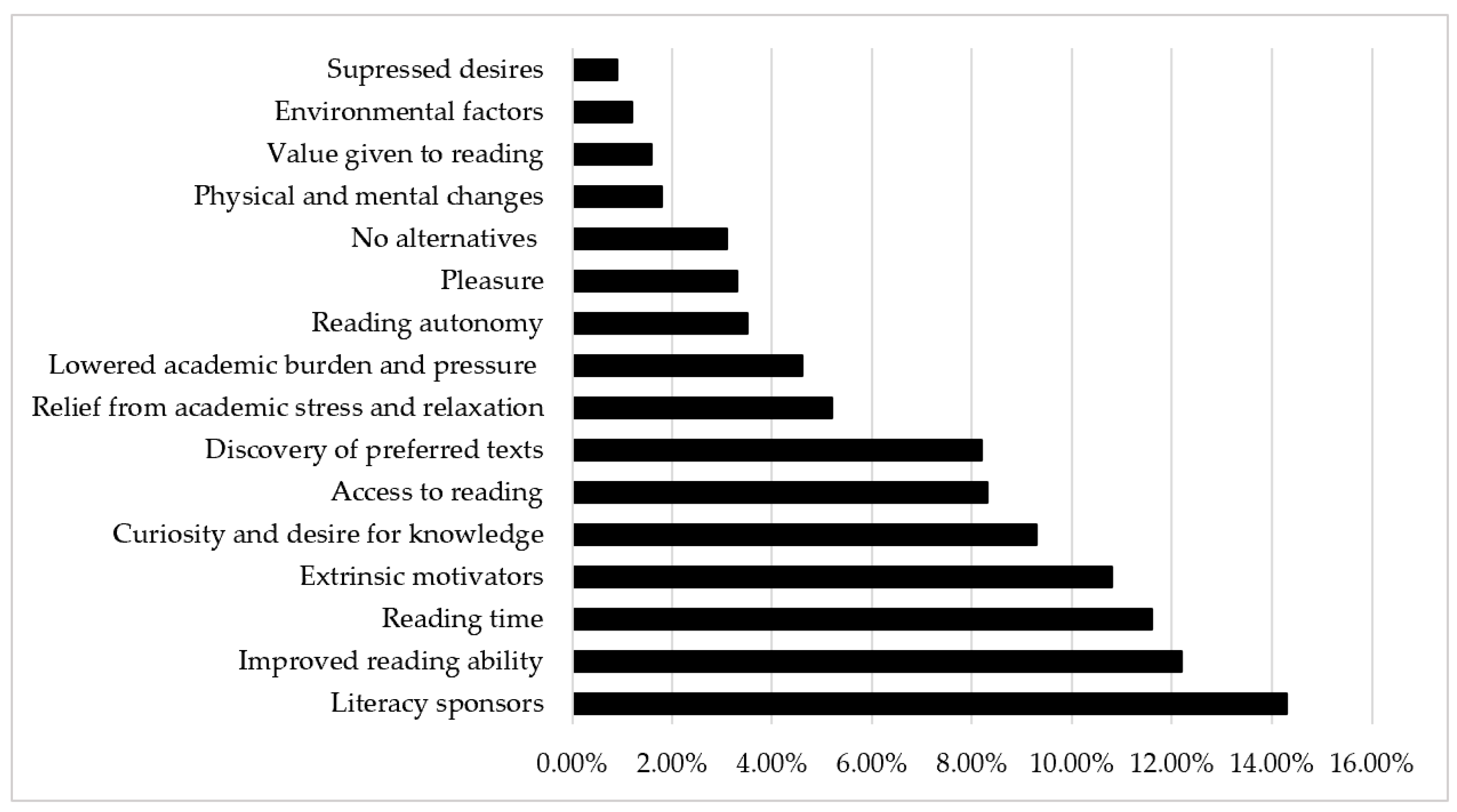 Behavsci 15 01111 g002 Behavsci 15 01111 g002