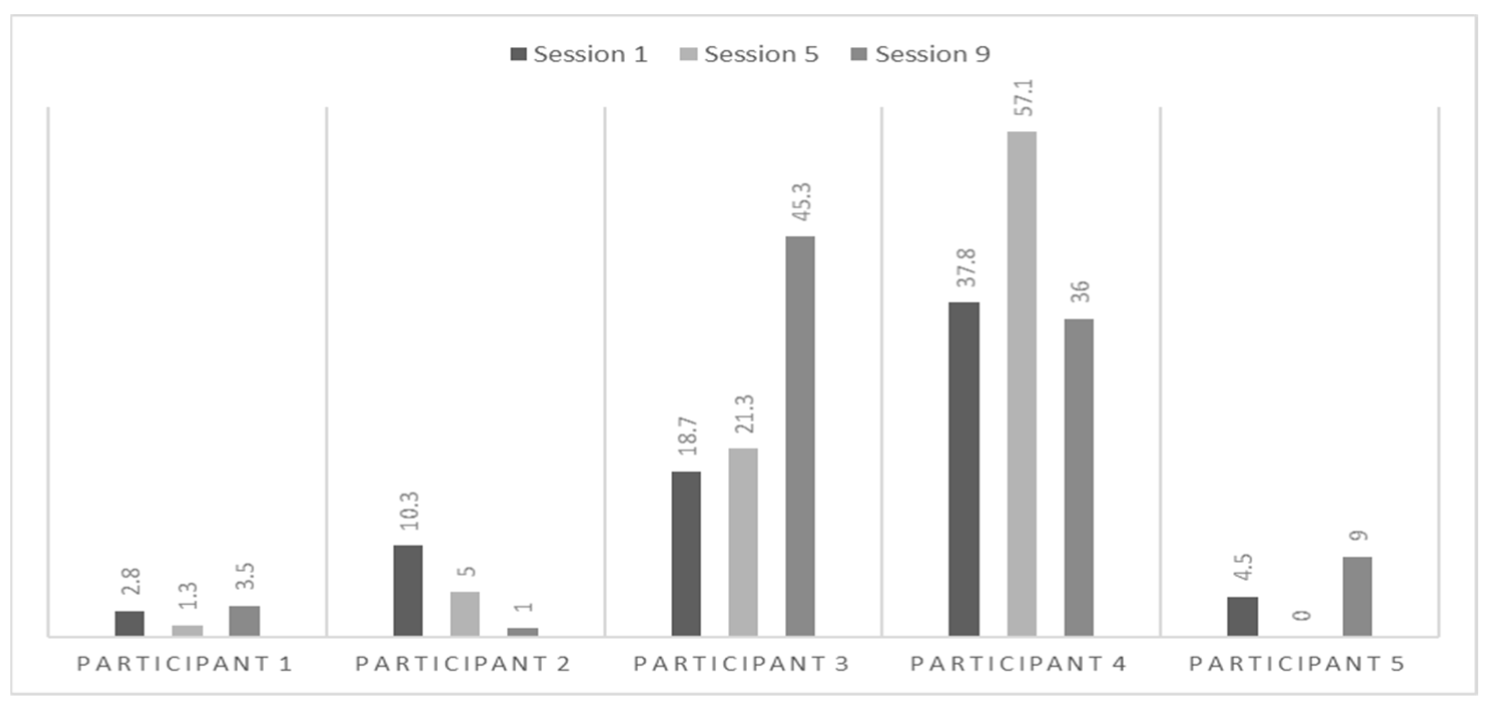 Behavsci 15 01115 g003 Behavsci 15 01115 g003