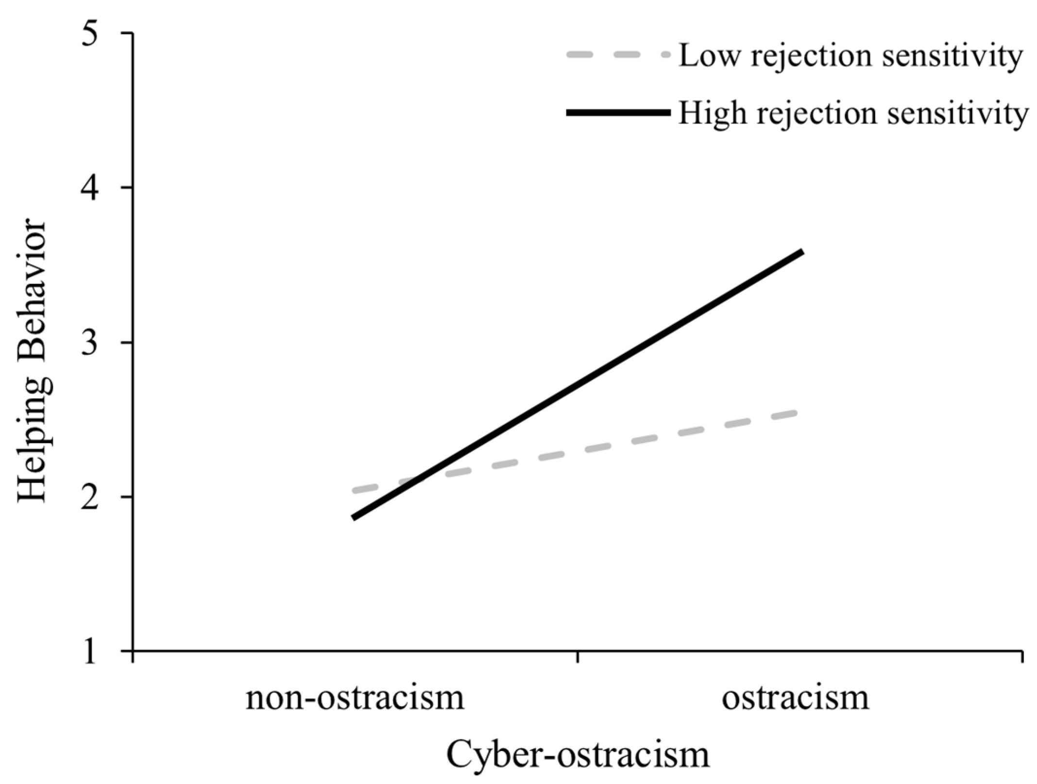 Behavsci 15 01120 g001 Behavsci 15 01120 g001