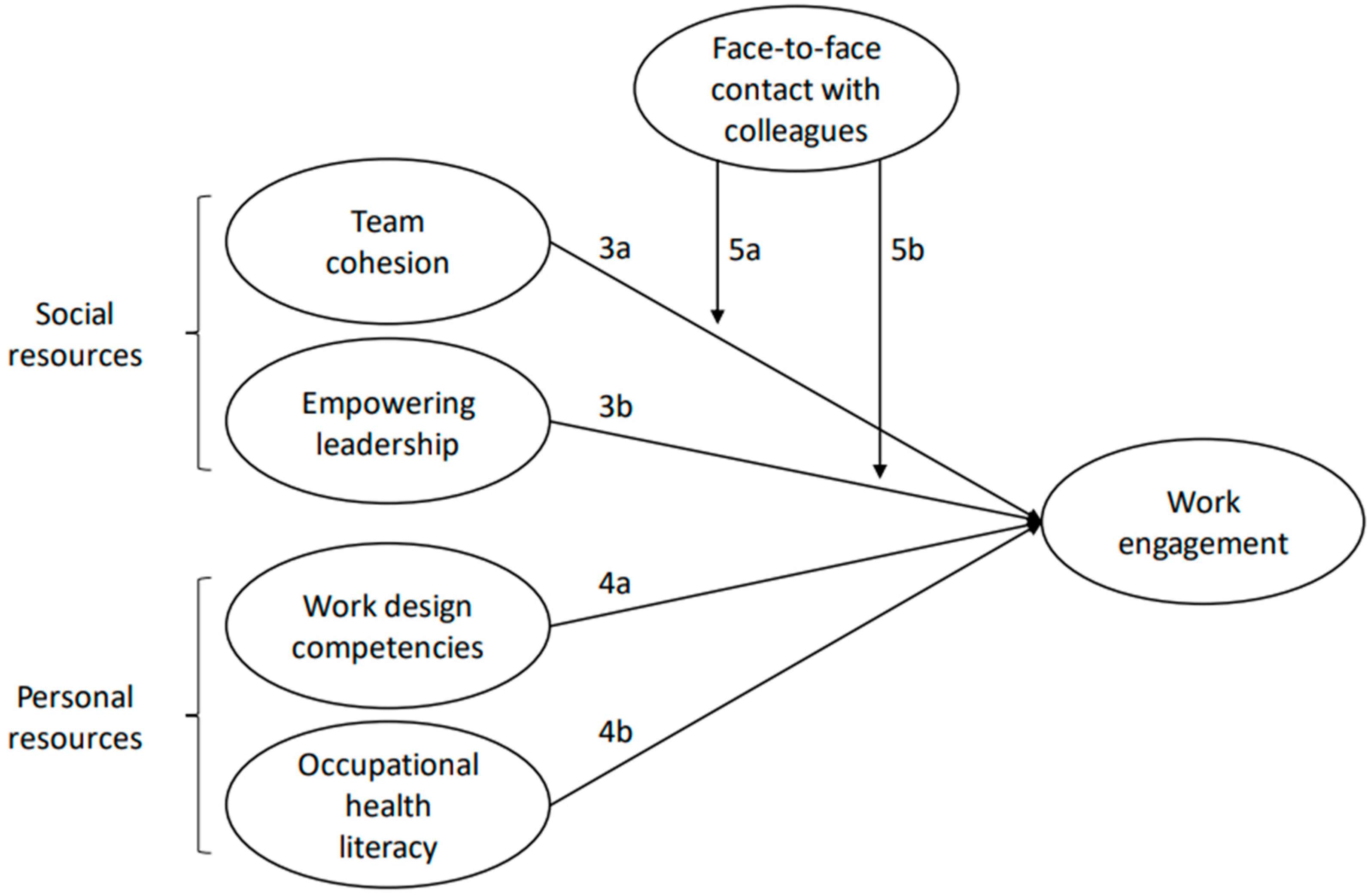 Behavsci 15 01123 g001