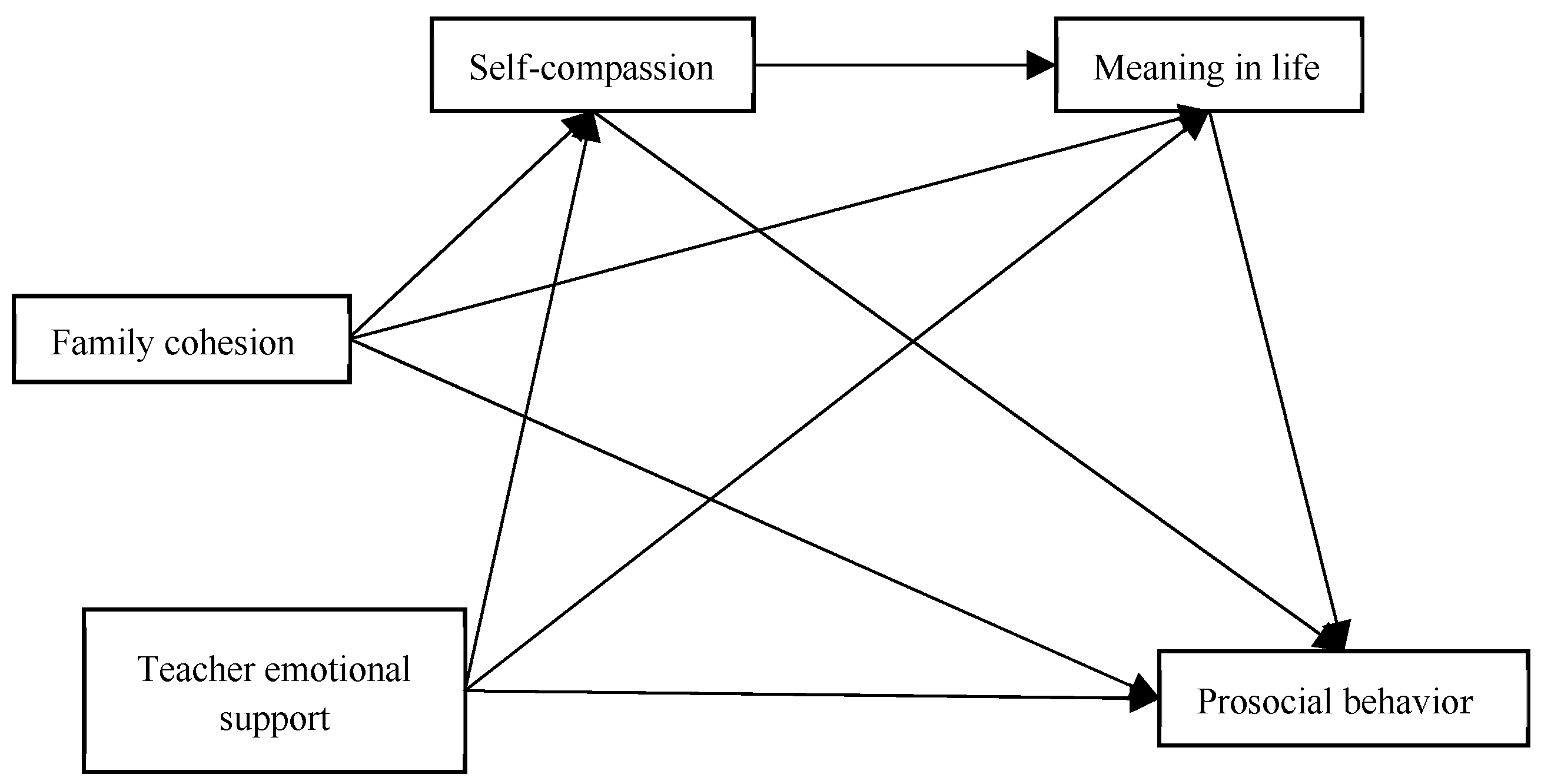 Behavsci 15 01126 g001 Behavsci 15 01126 g001