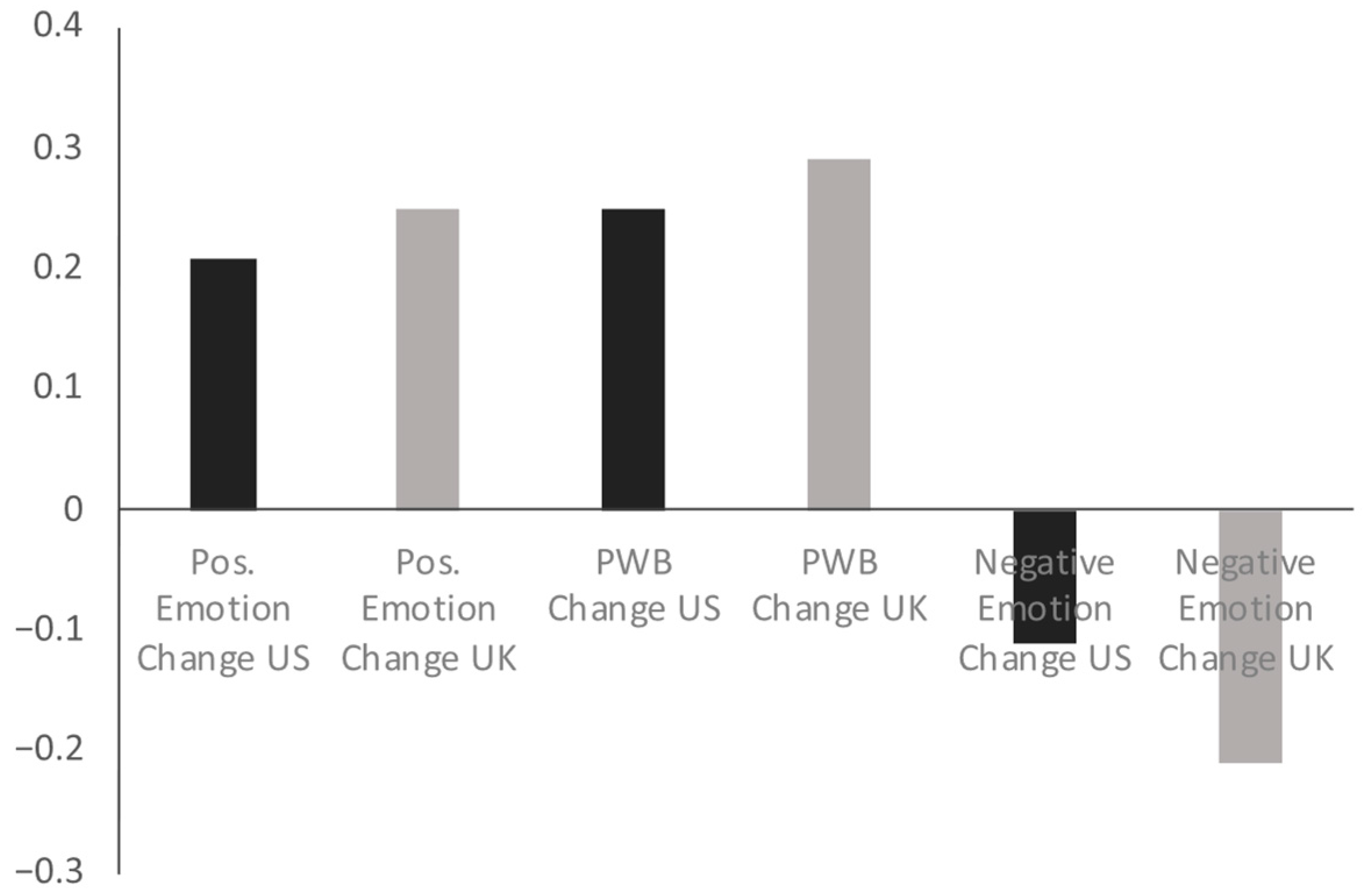 Behavsci 15 01127 g003 Behavsci 15 01127 g003