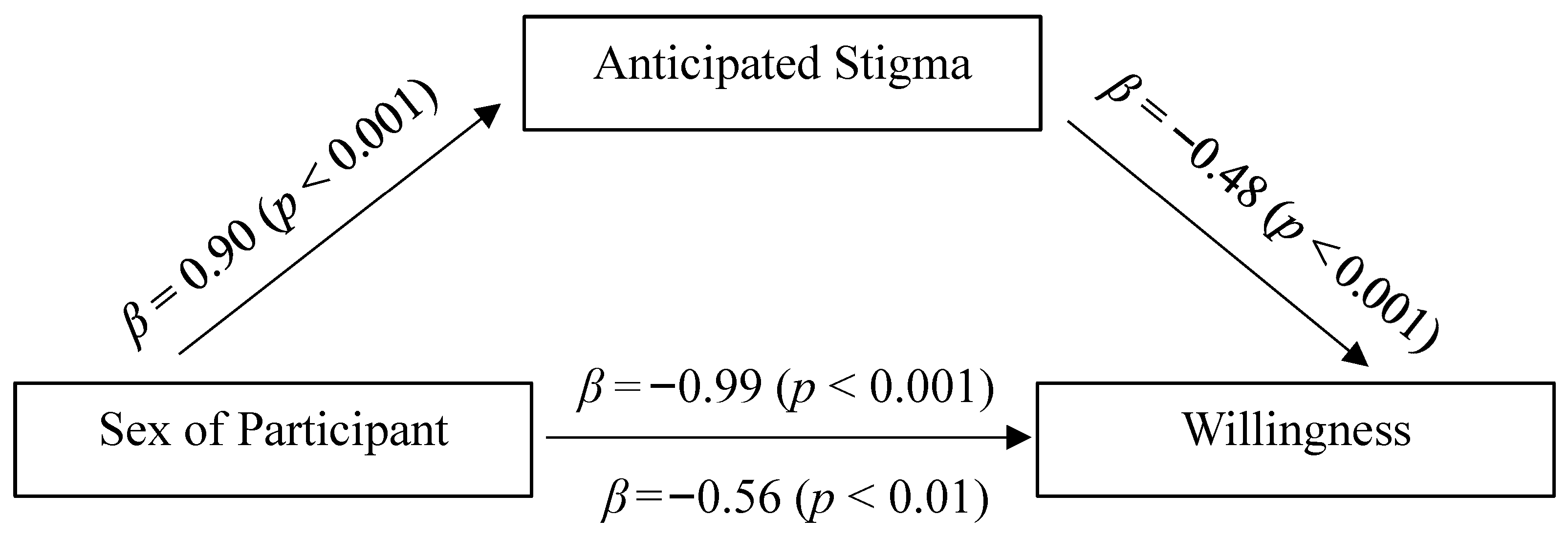 Behavsci 15 01128 g002