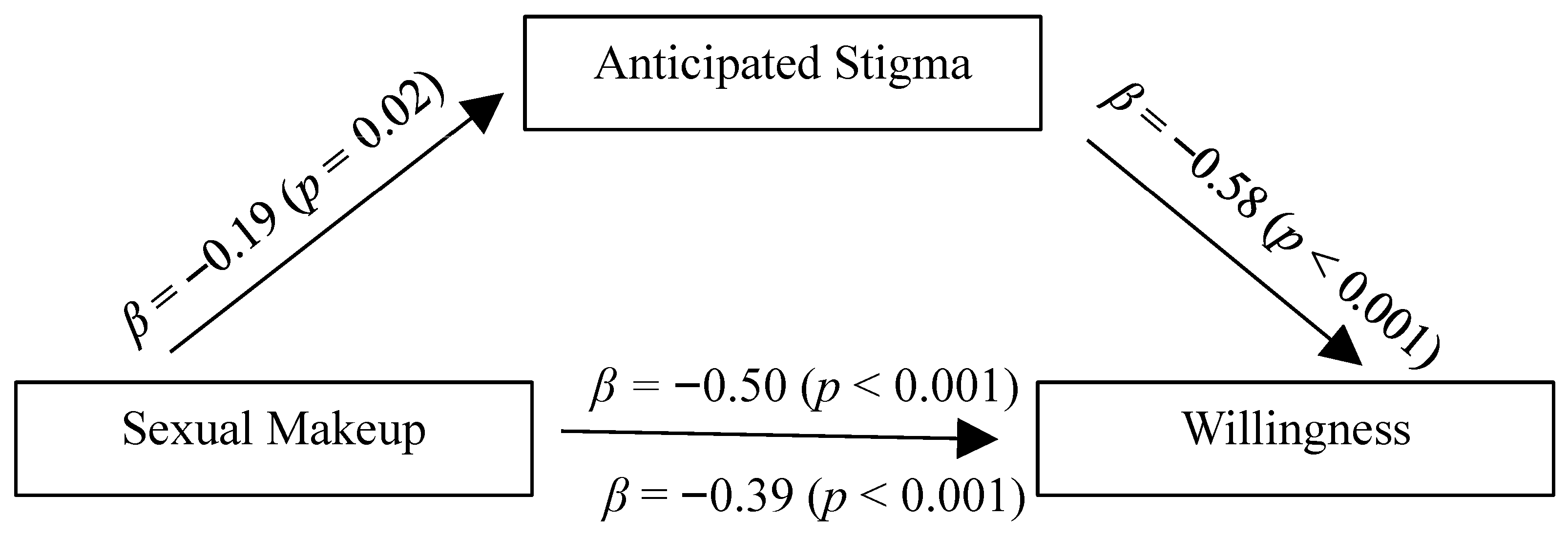 Behavsci 15 01128 g004