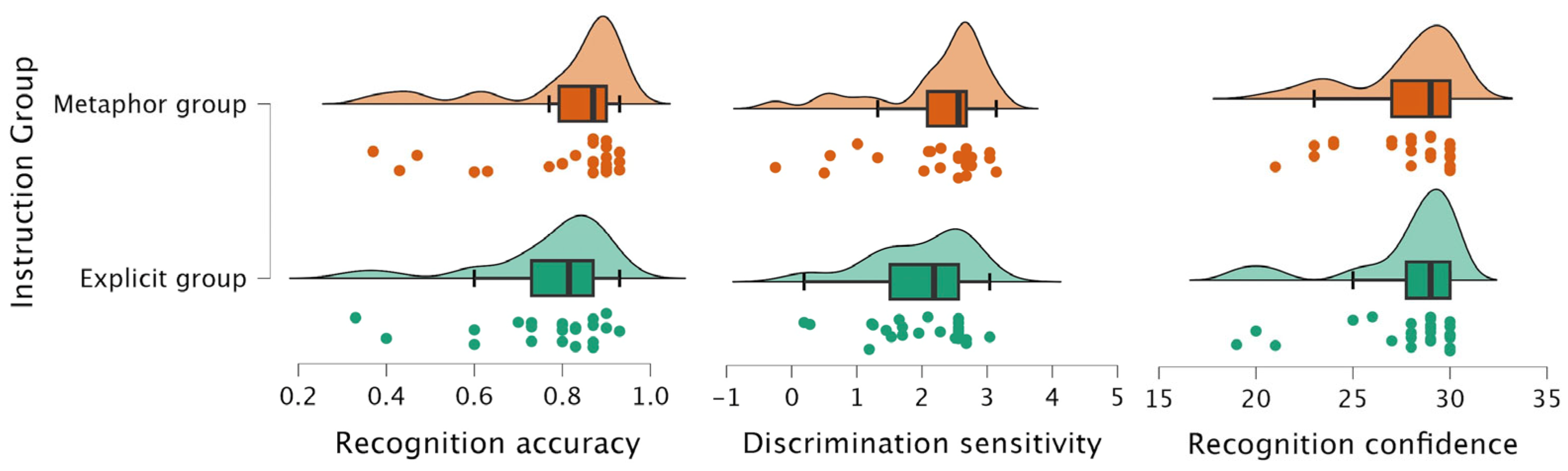 Behavsci 15 01132 g003