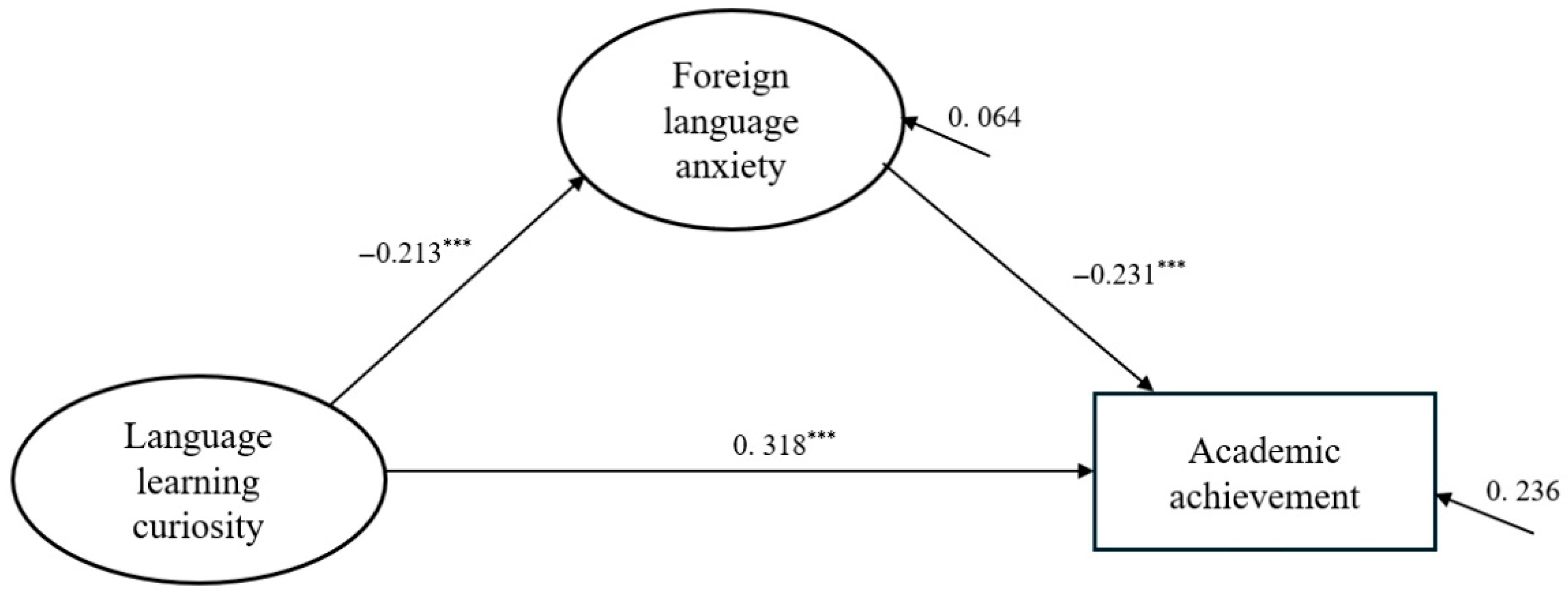 Behavsci 15 01133 g002