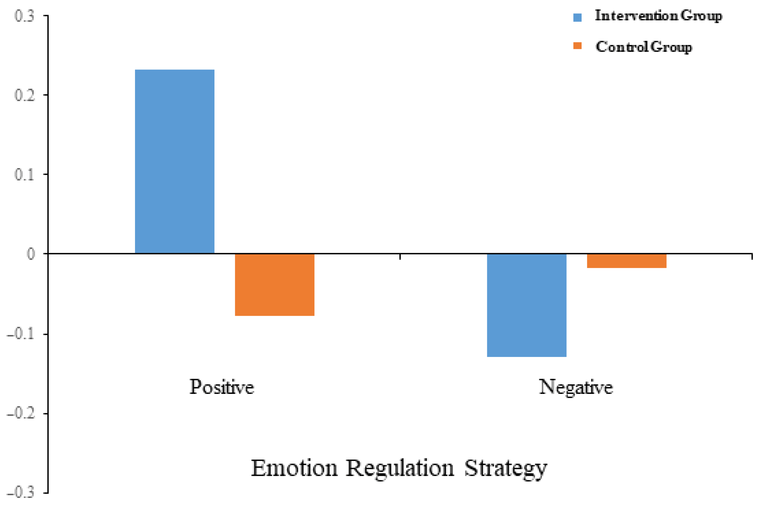 Behavsci 15 01137 g002