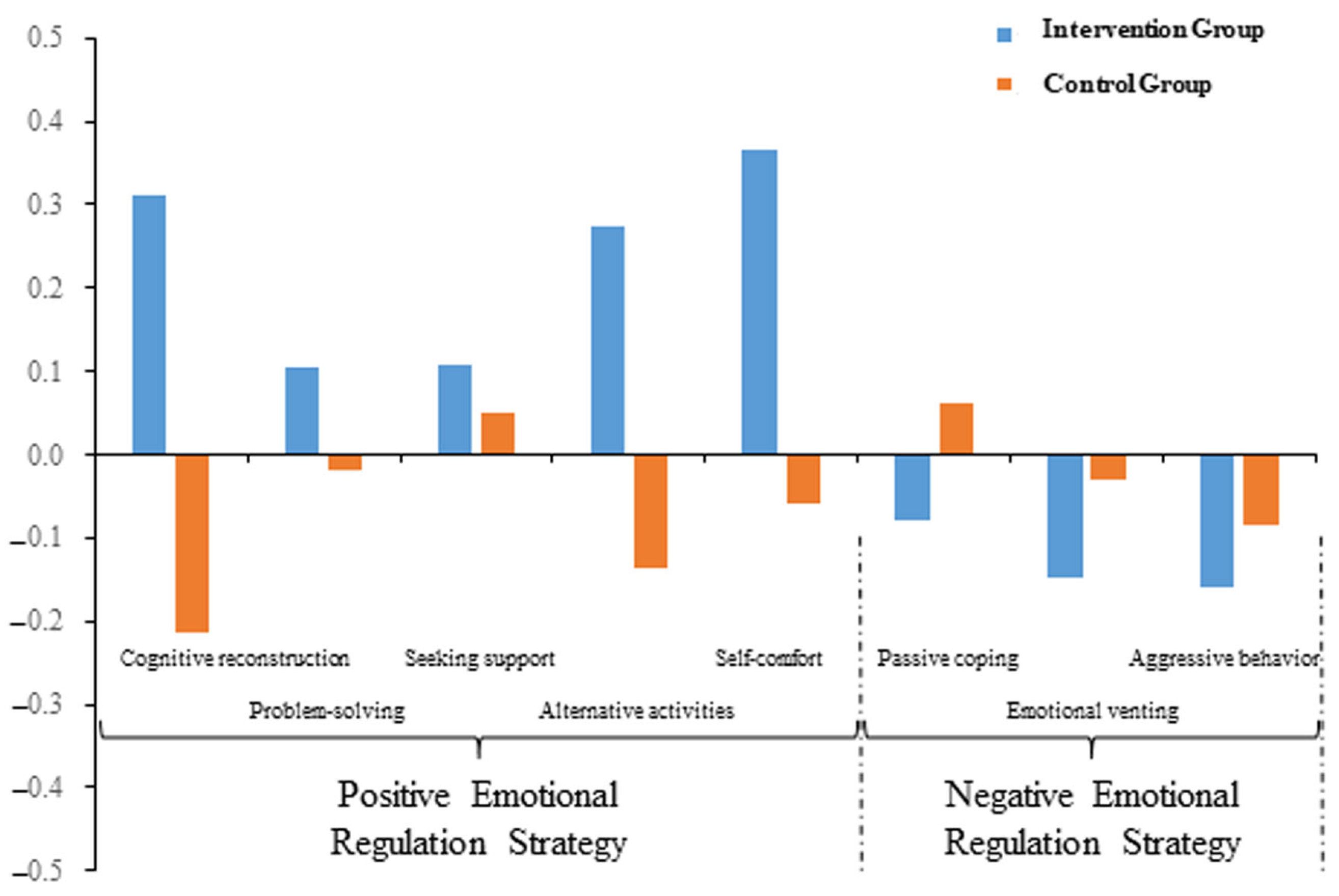 Behavsci 15 01137 g003