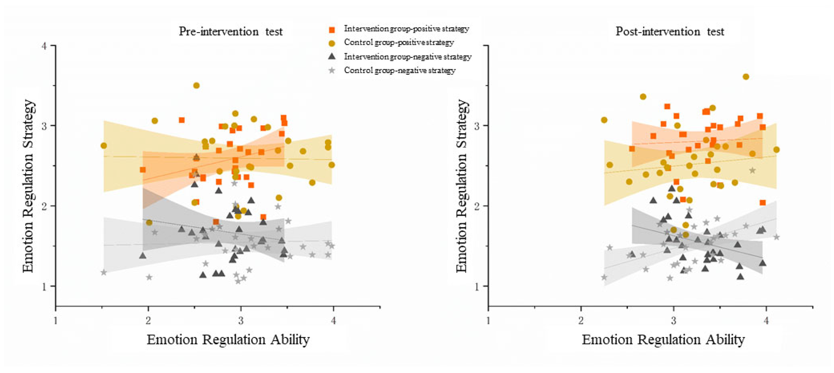 Behavsci 15 01137 g004