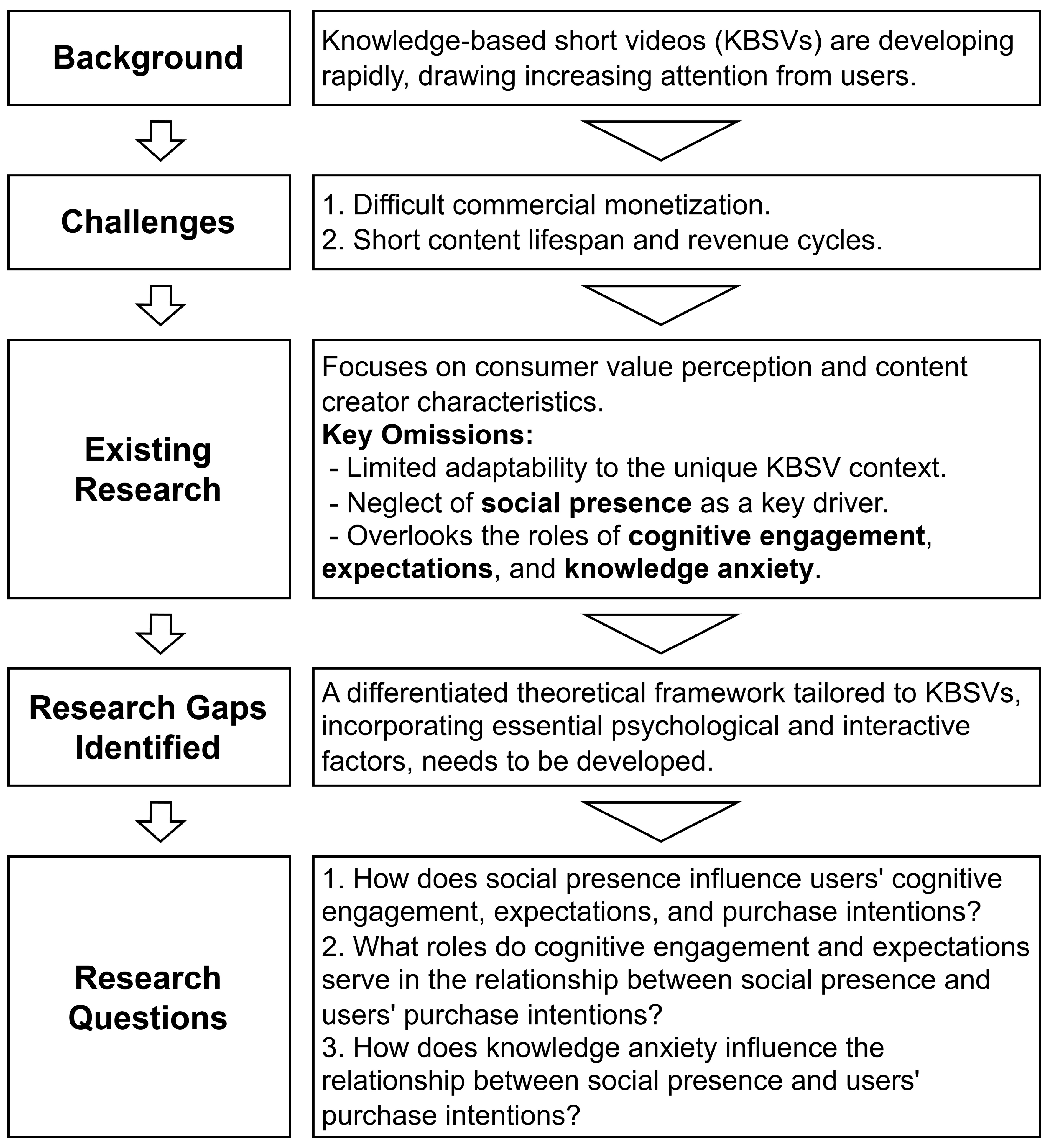 Behavsci 15 01140 g001