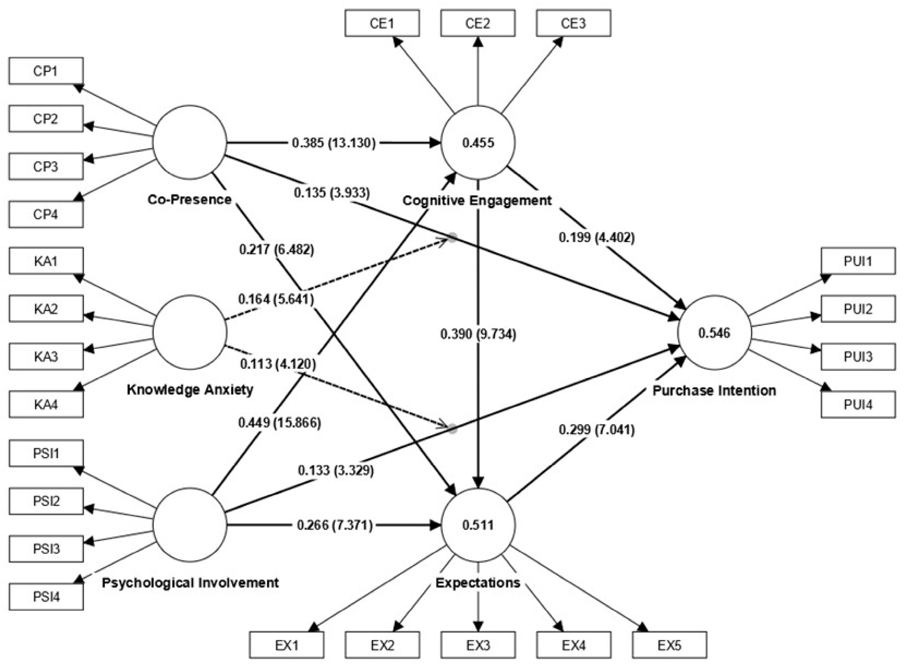 Behavsci 15 01140 g003
