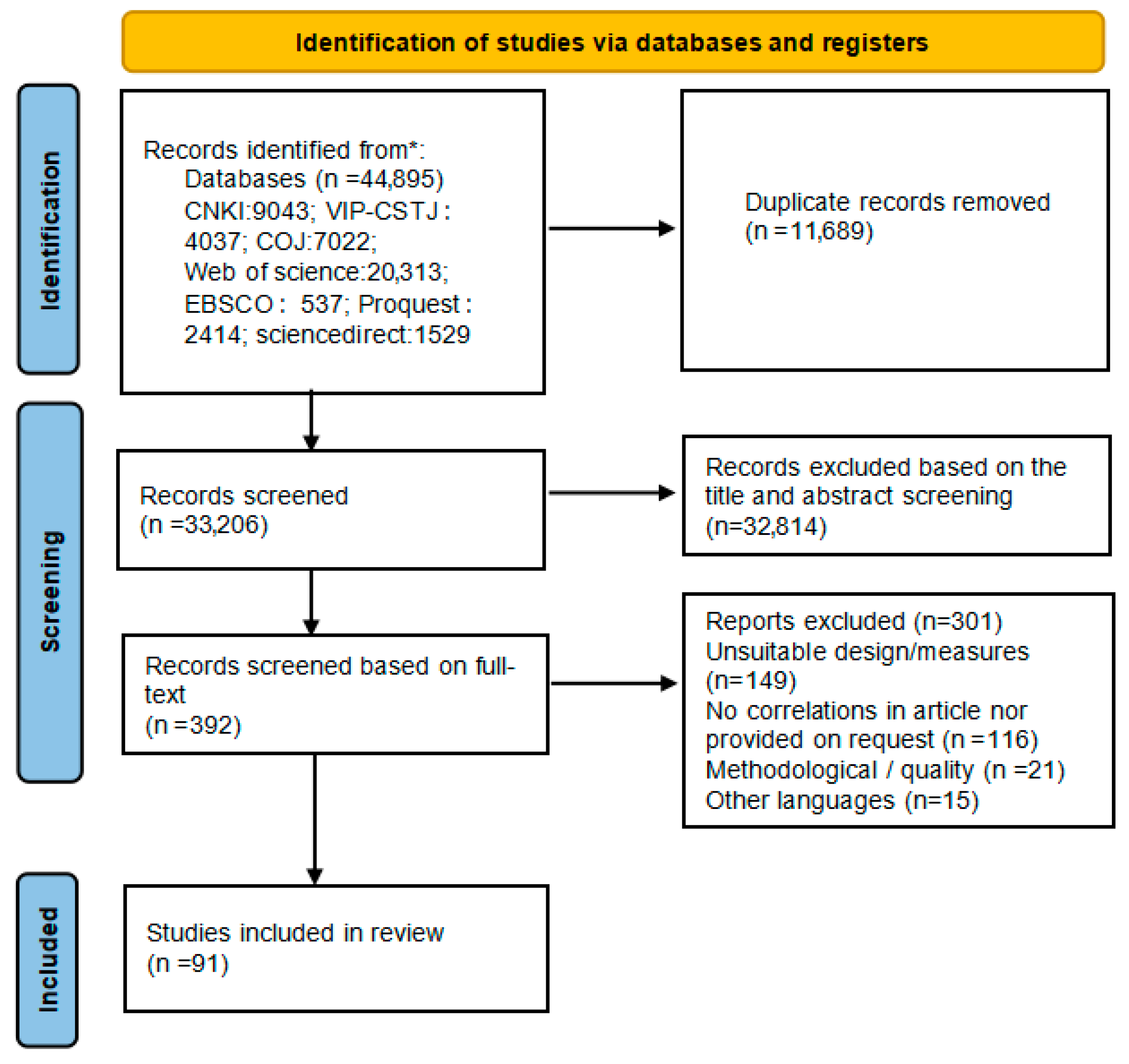 Behavsci 15 01143 g001 Behavsci 15 01143 g001