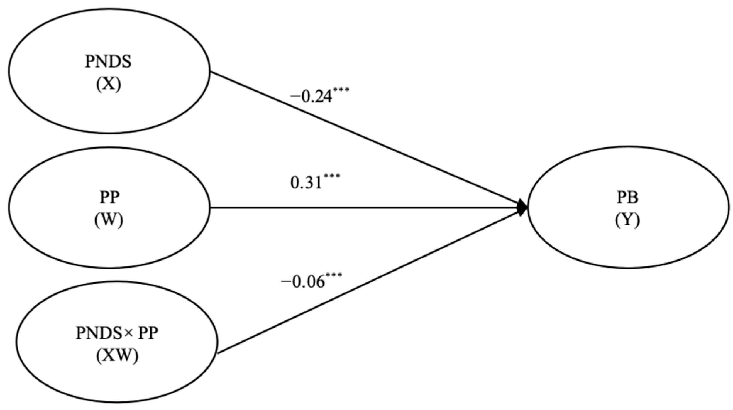 Behavsci 15 01146 g002