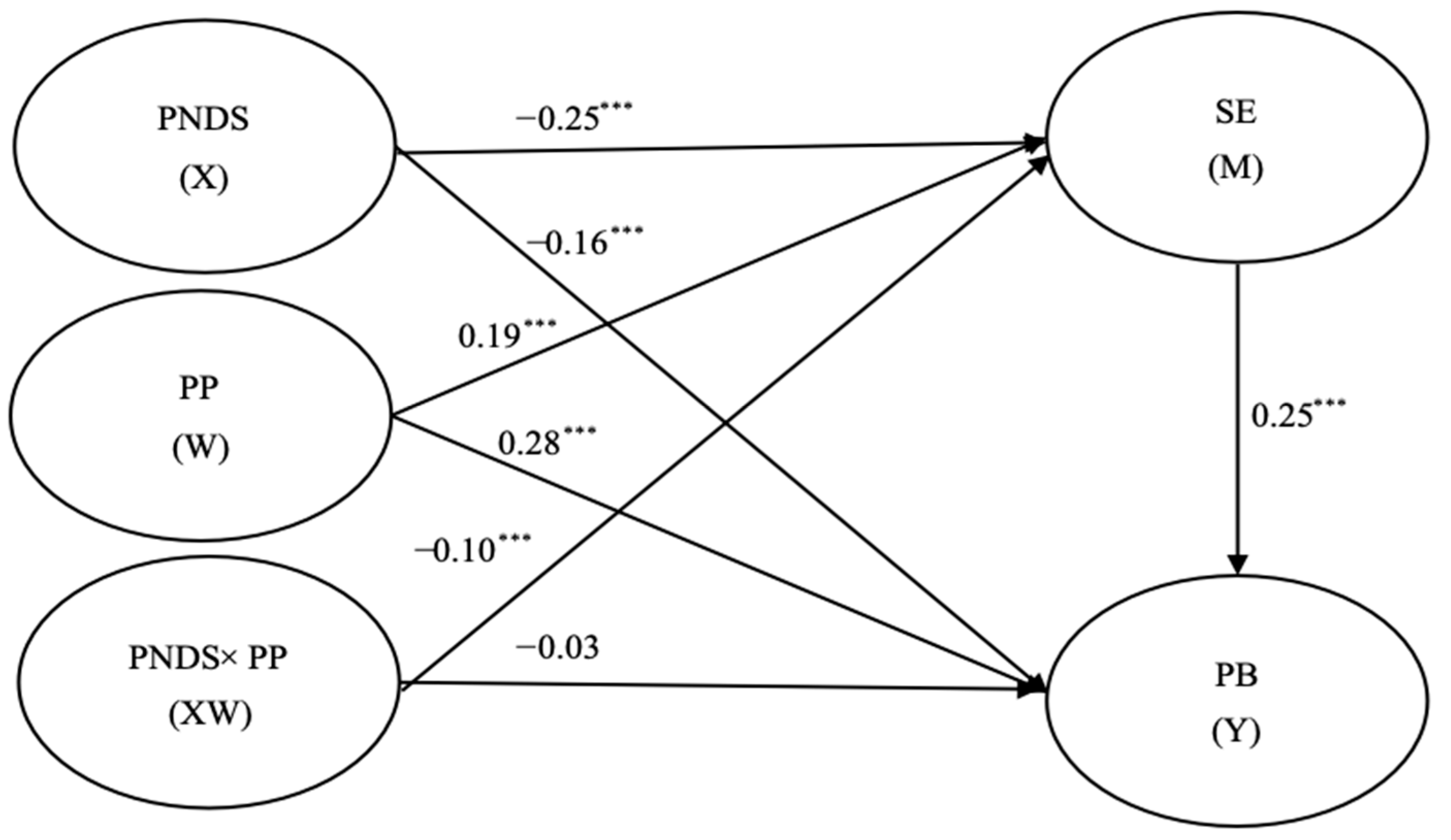 Behavsci 15 01146 g004